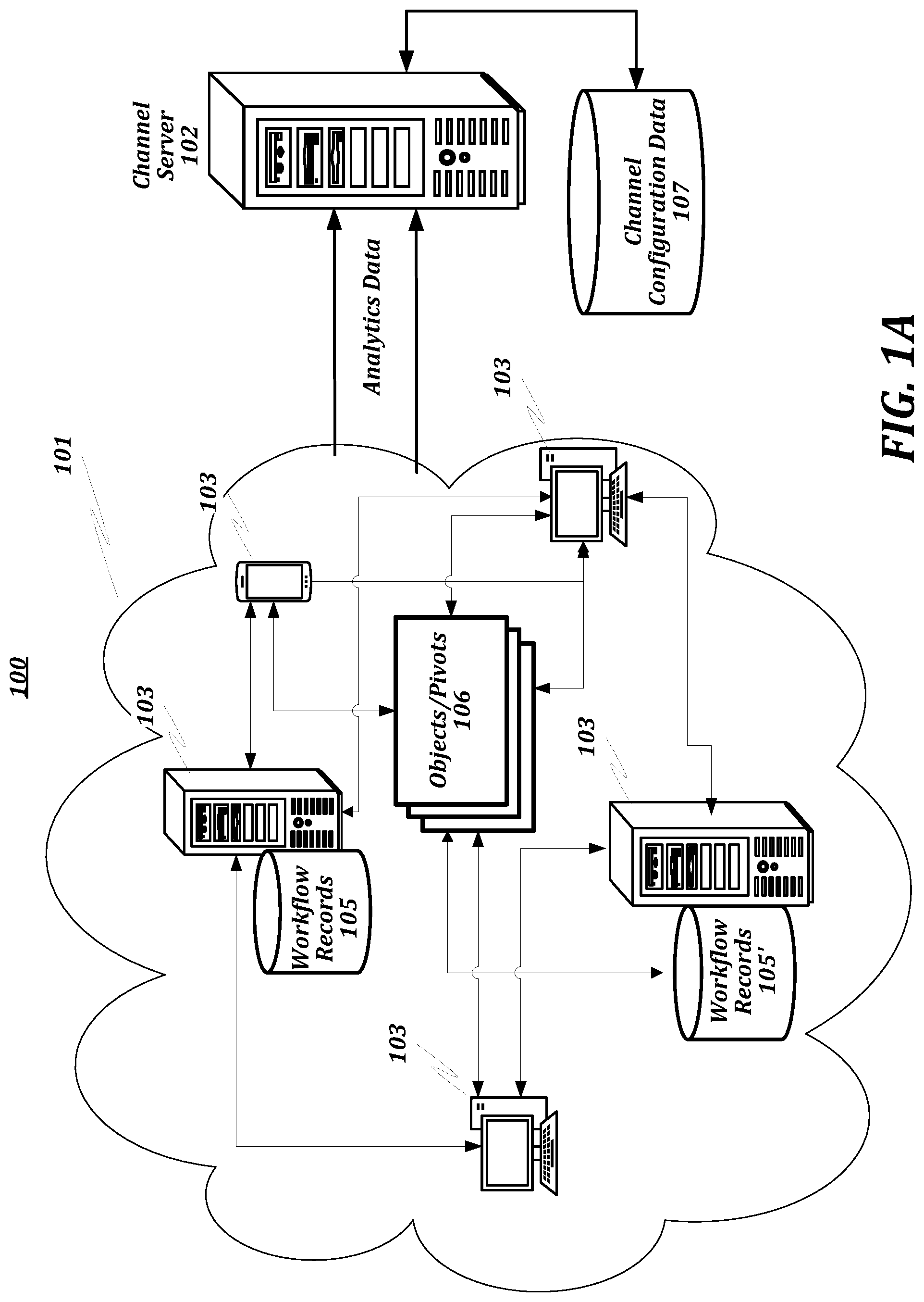 Patent US12323306 Figure 1 – AI-based system and method for establishing channelized communications