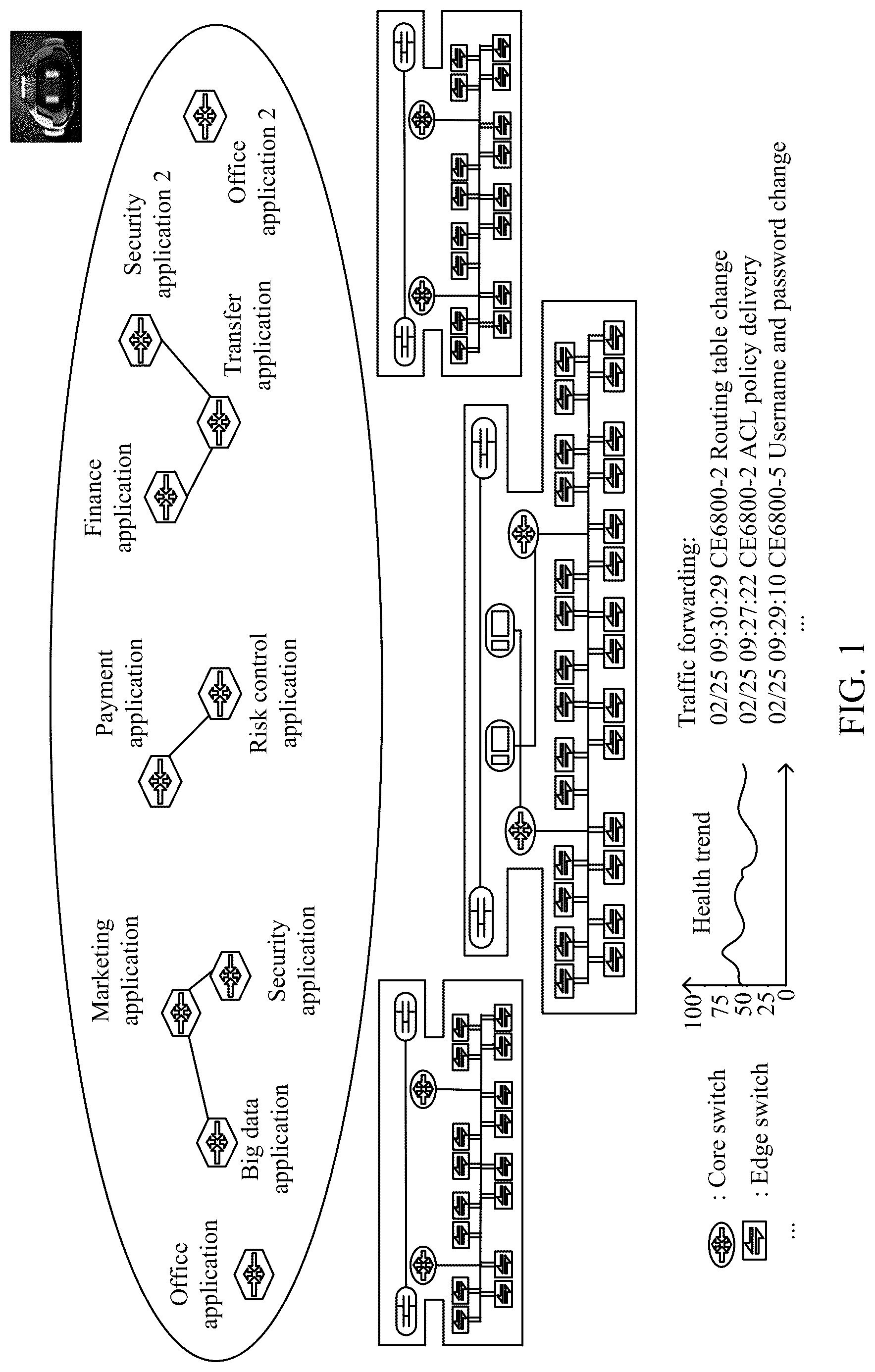 Patent US12323307 — Service processing method, network management and control system, and storage medium — Figure 1