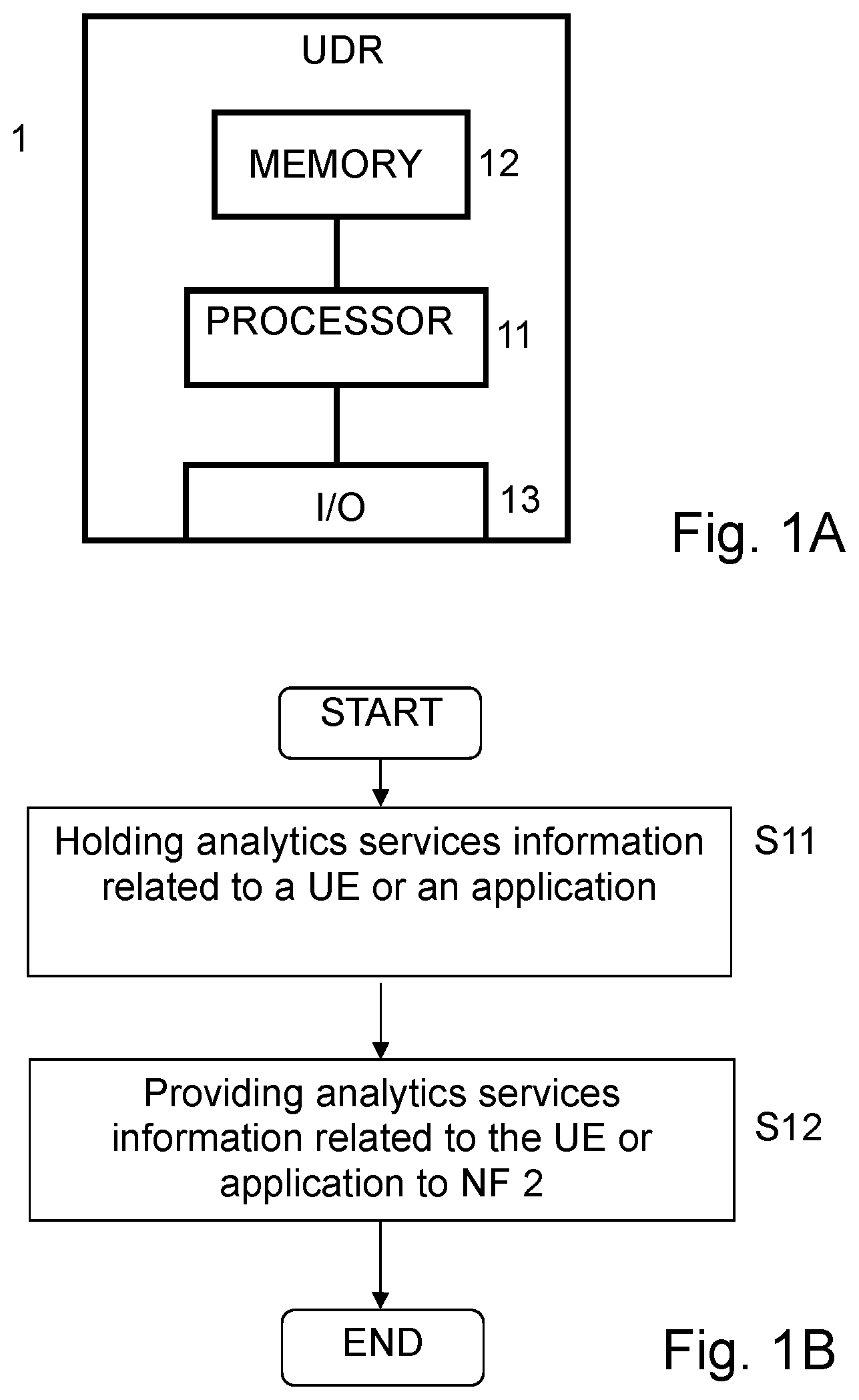 Patent US12323309 — Apparatus and method for subscribing analytic services to a user repository in the 5G core network — Figure 1