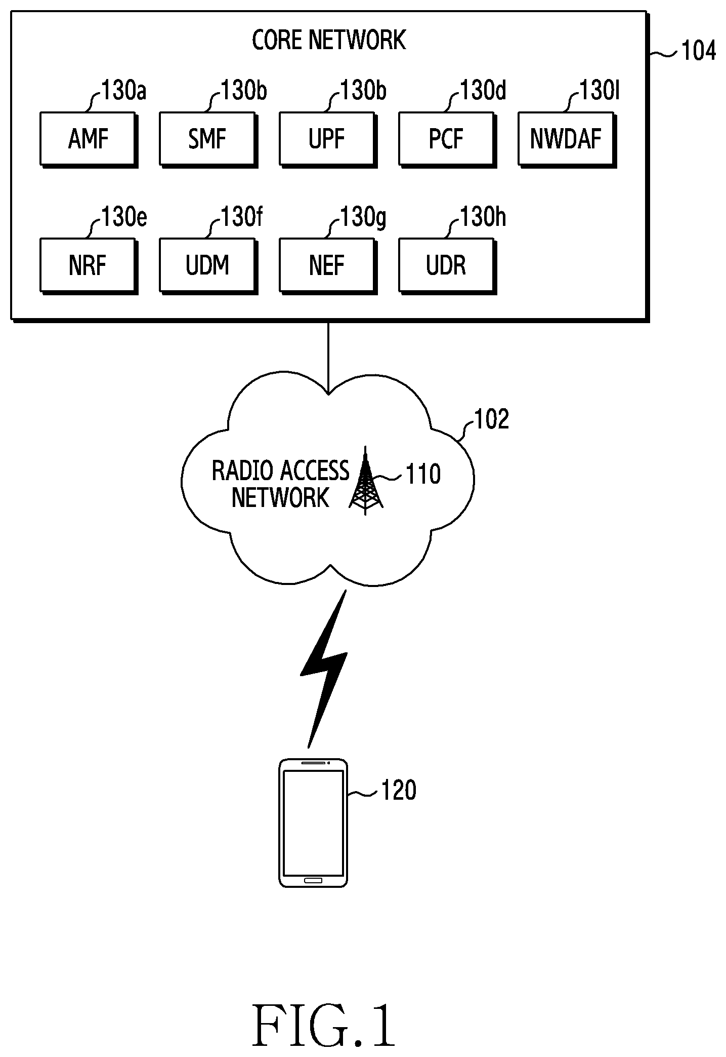 Patent US12323310 — Method and apparatus for managing resource through service demand information analysis in wireless communication system — Figure 1