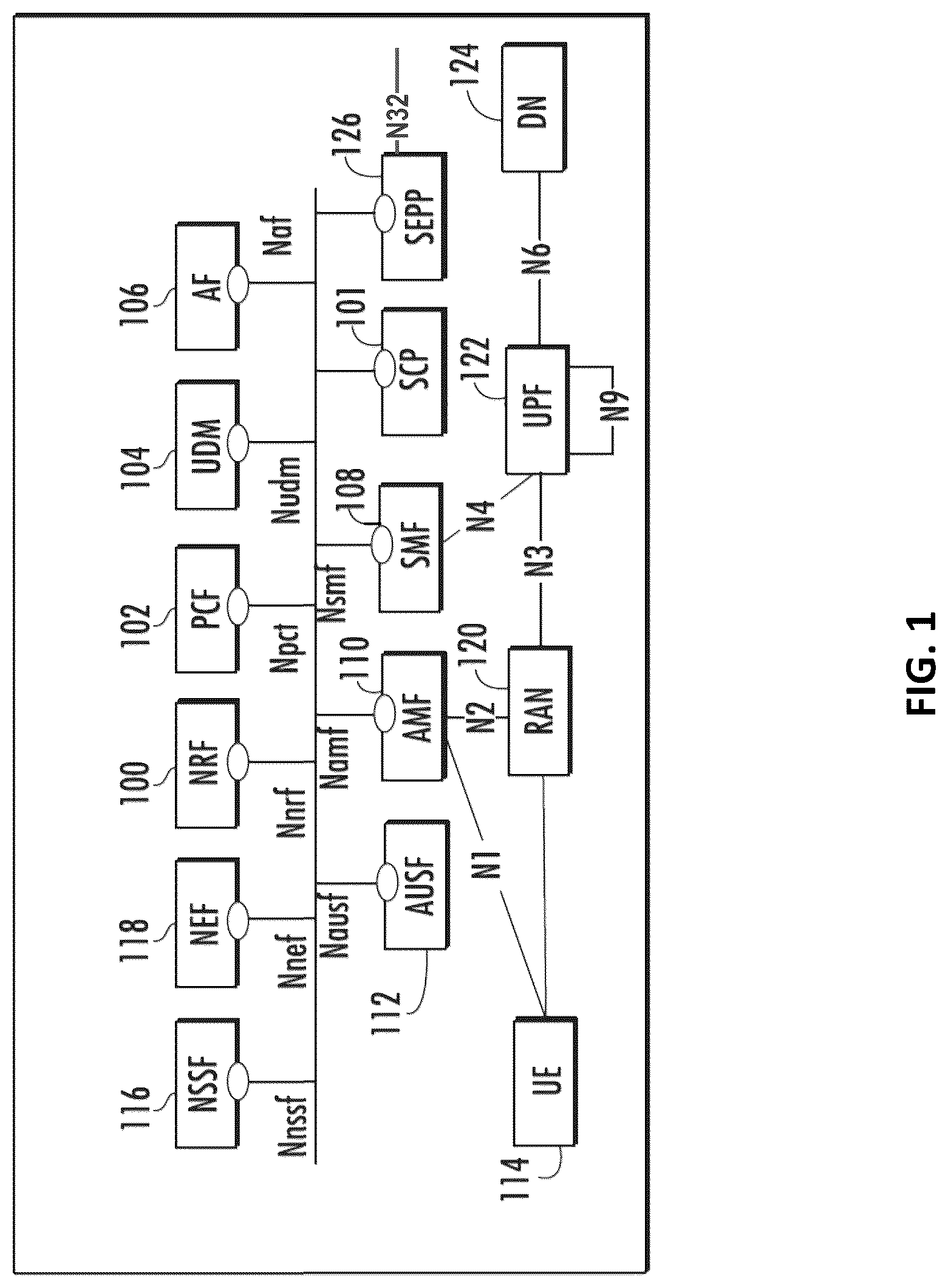 Patent US12323316 — Methods, systems, and computer readable media for service communication proxy (SCP) routing — Figure 1