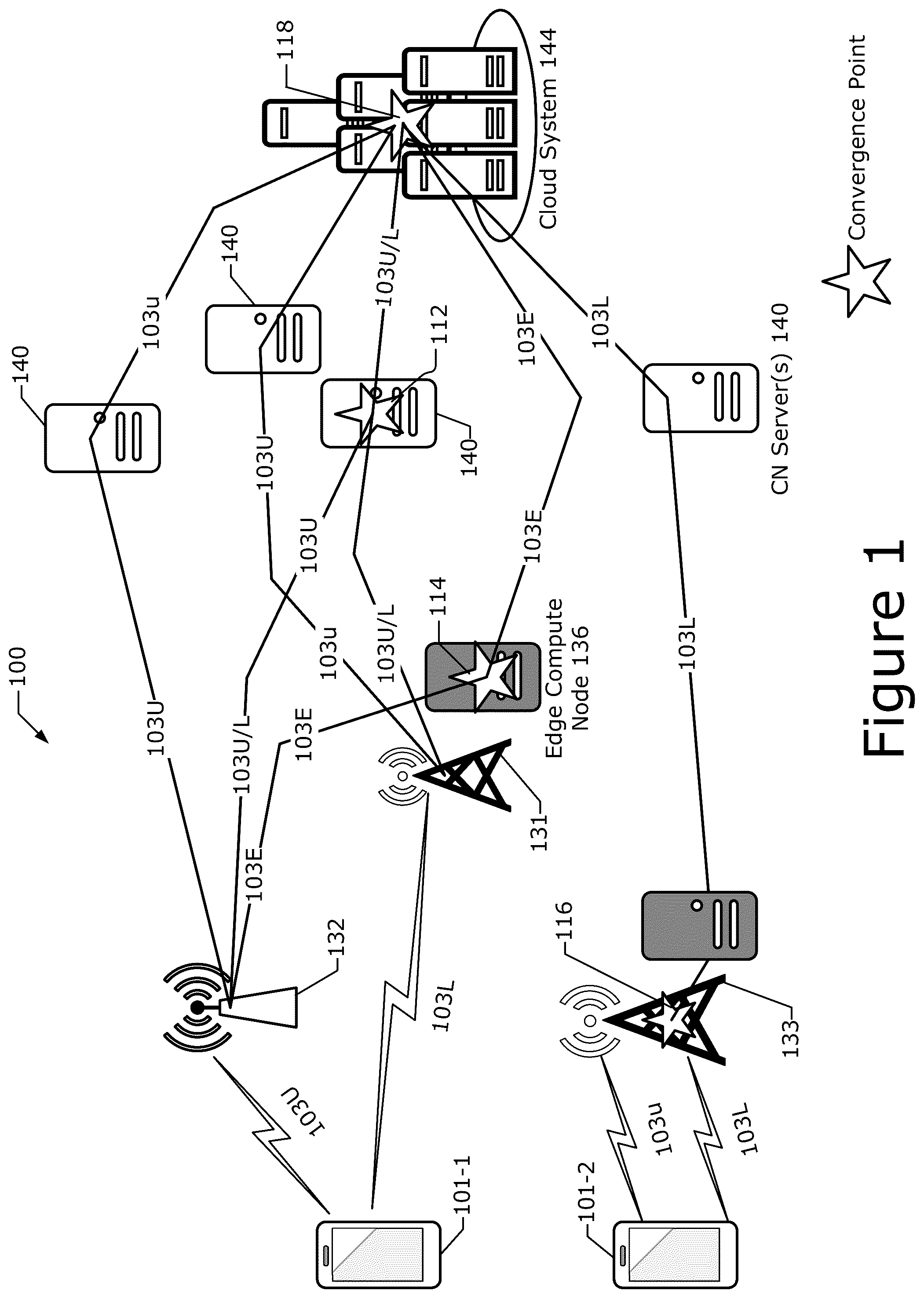 Patent US12323319 Figure 1 – Reliability enhancements for multi-access traffic management