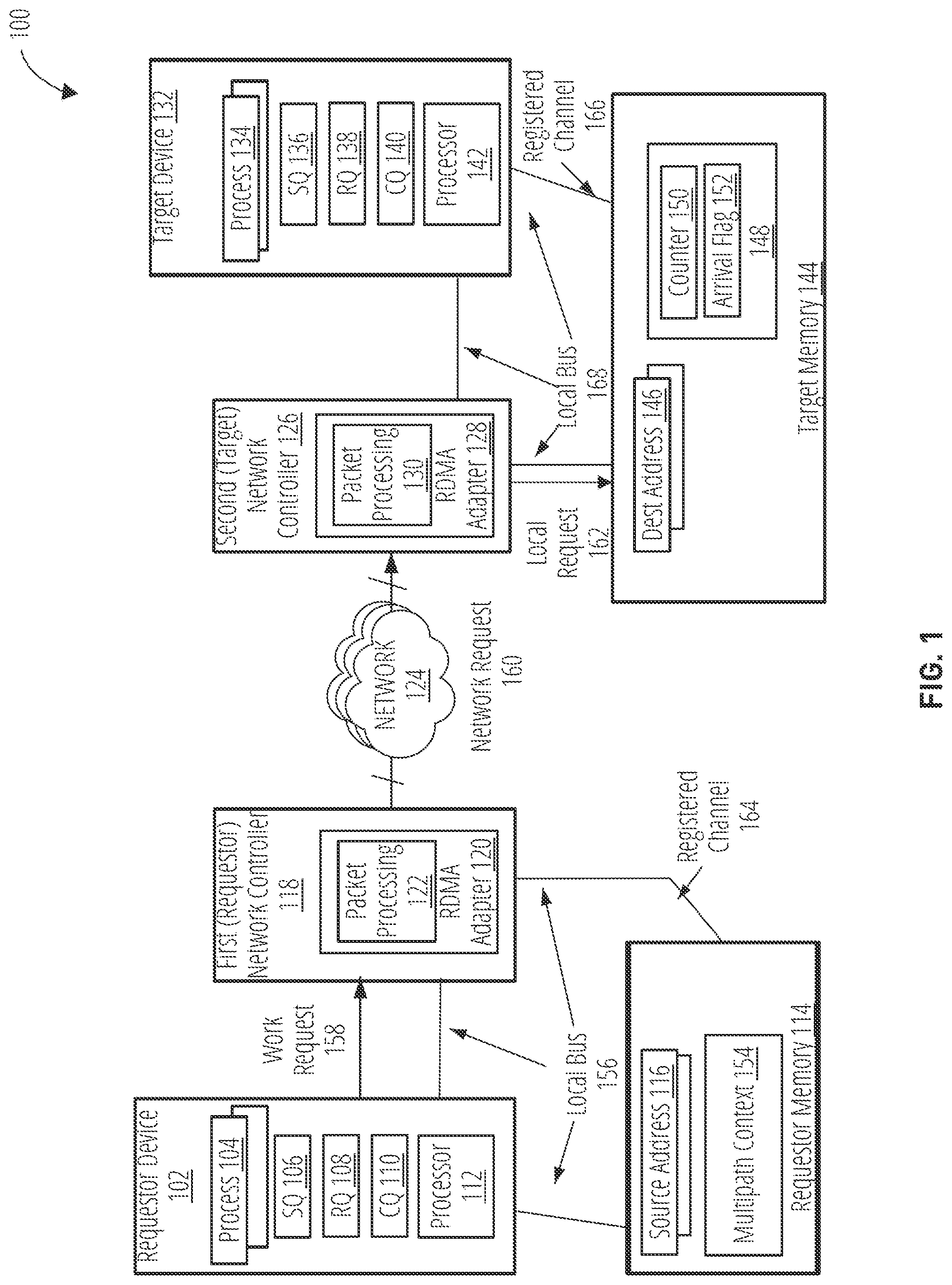 Patent US12323320 — Remote direct memory access (RDMA) multipath — Figure 1