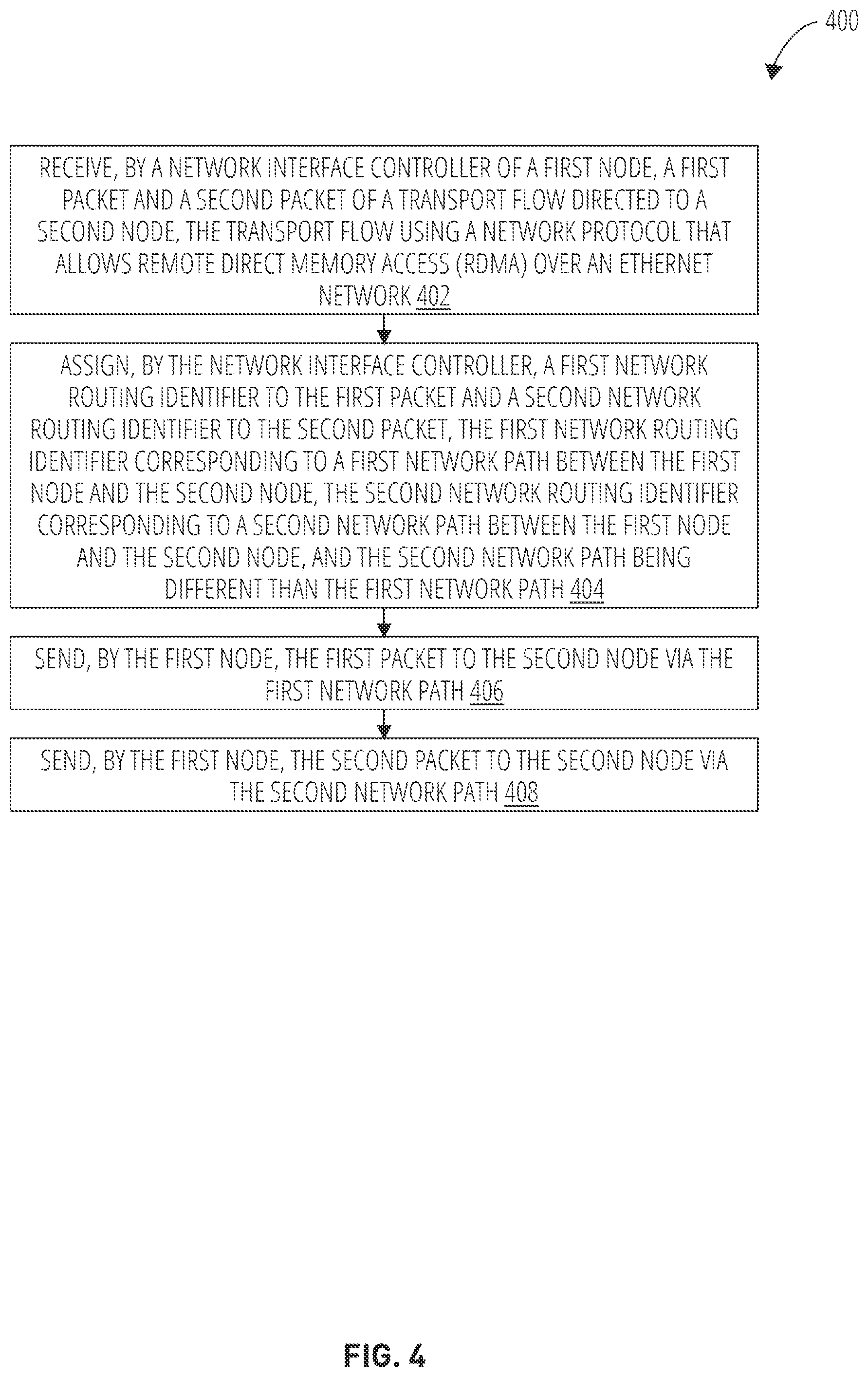 Patent US12323320 Figure 4 – Remote direct memory access (RDMA) multipath