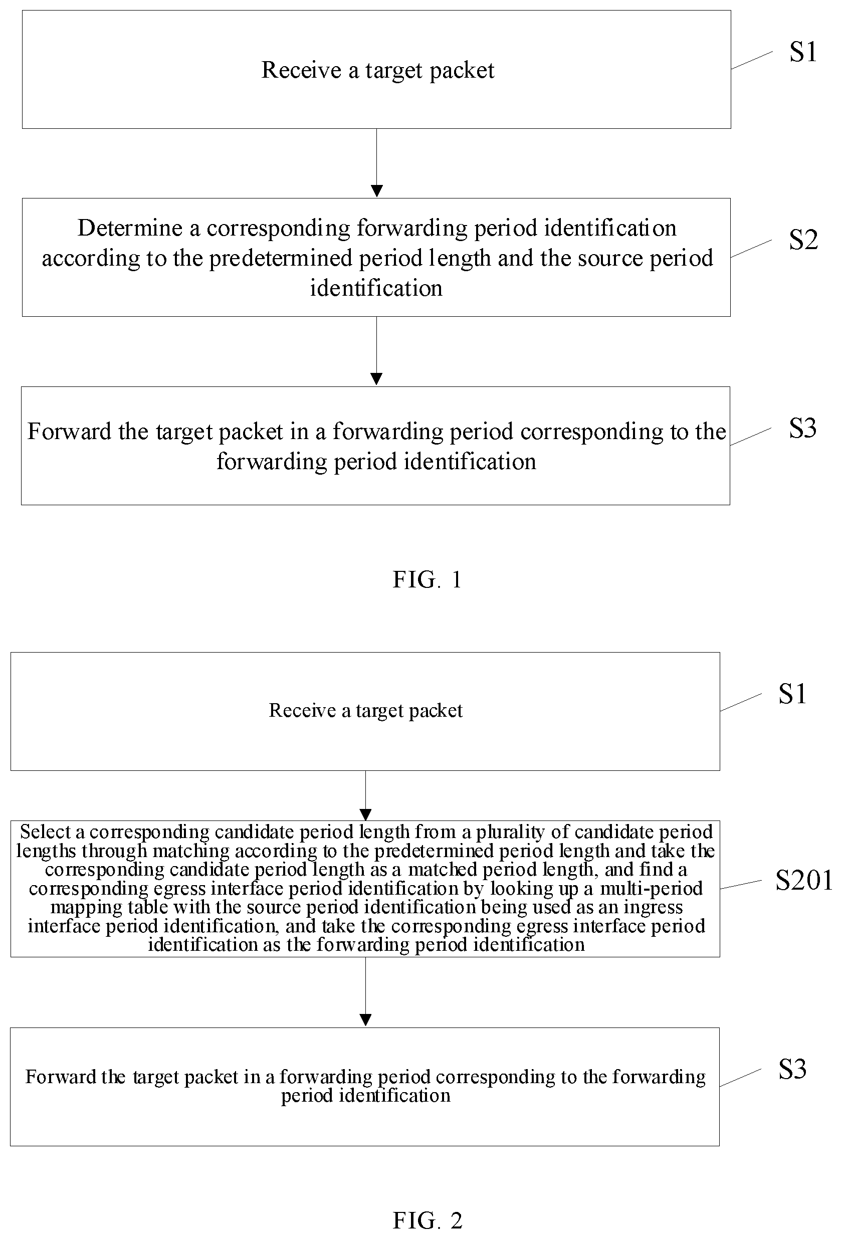 Patent US12323324 — Packet forwarding method, packet sending method, device, and computer-readable medium — Figure 1