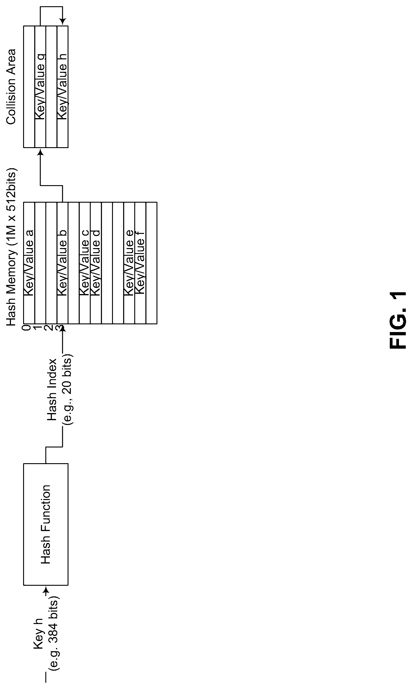 Patent US12323328 — Hash-table lookup with controlled latency — Figure 1