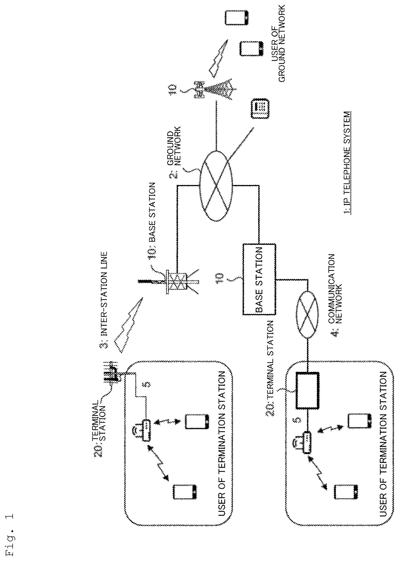 Patent US12323329 — Congestion control method, congestion control device, and congestion control program — Figure 1