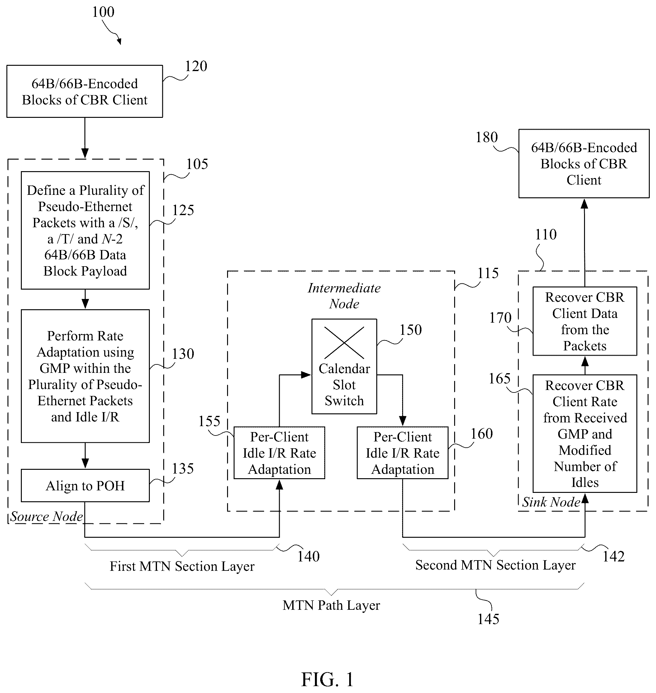 Patent US12323334 — System and method for performing rate adaptation and multiplexing of constant bit rate (CBR) client data for transmission over a metro transport network (MTN) — Figure 1