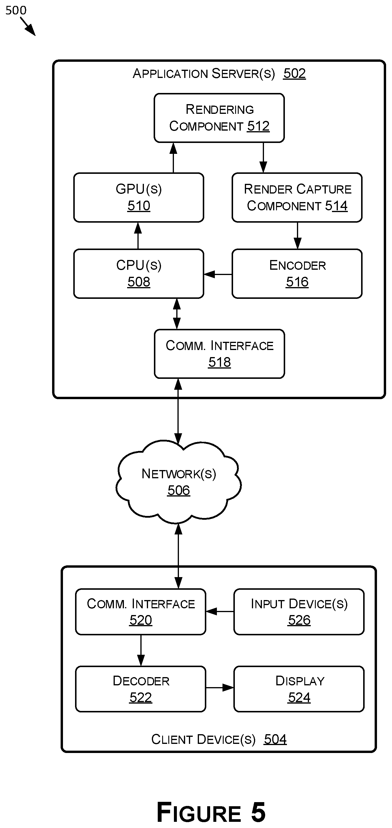 Patent US12323341 Figure 5 – Scheduling and resource management based on user profiling