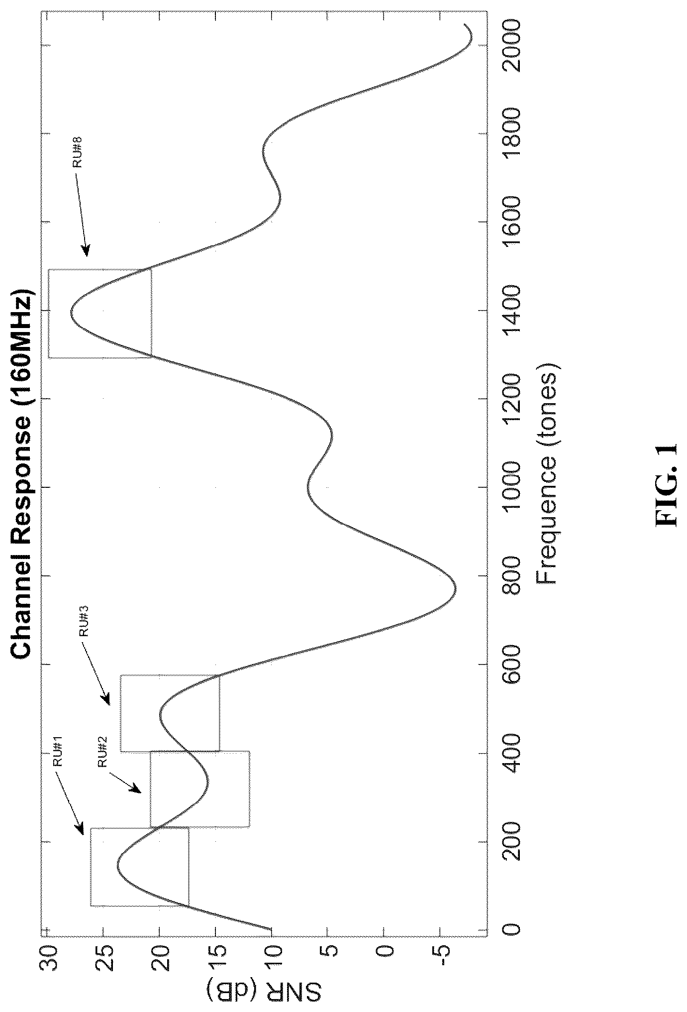 Patent US12323342 — Device and method for non-contiguous multiple resource unit in a wireless network — Figure 1