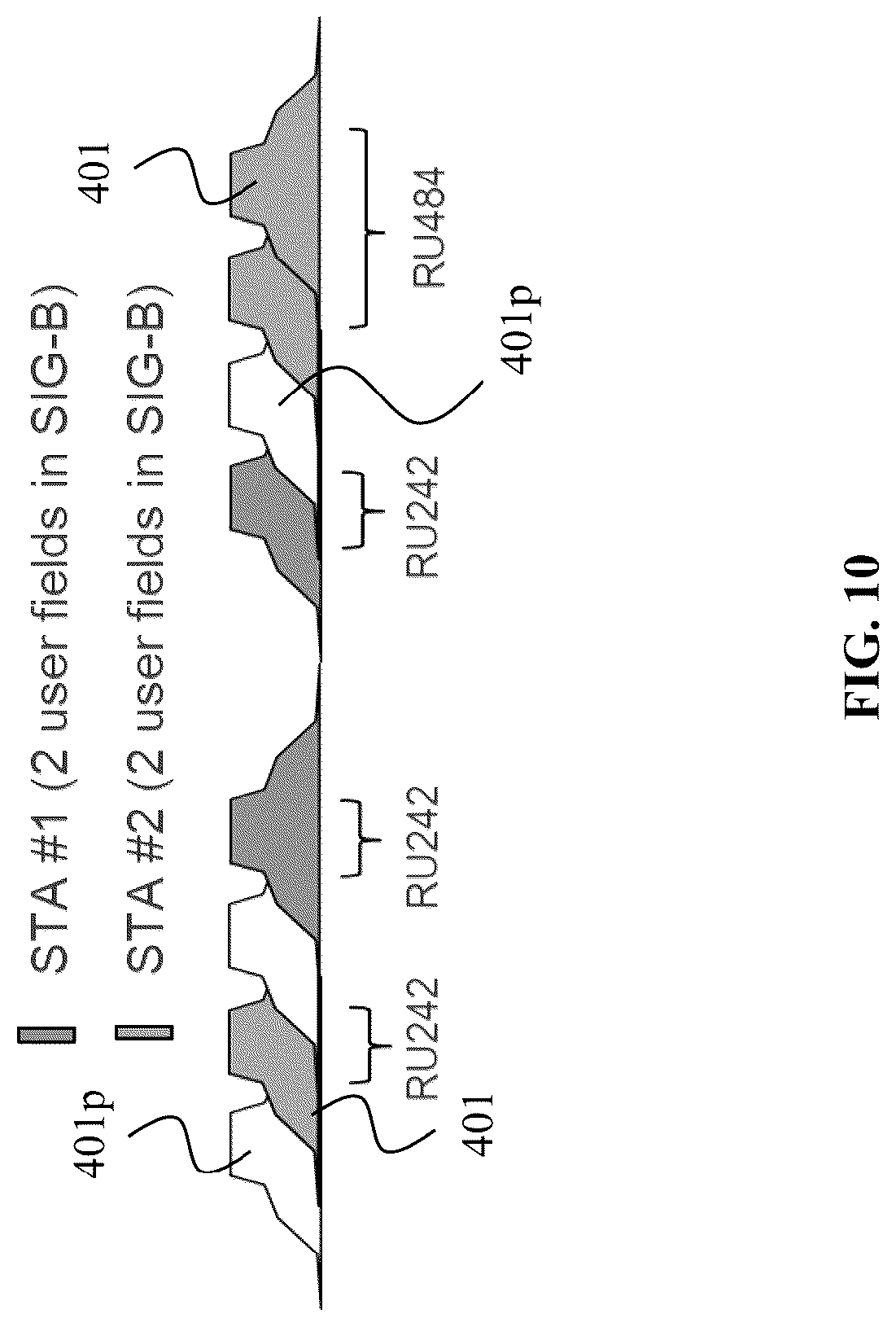 Patent US12323342 Figure 10 – Device and method for non-contiguous multiple resource unit in a wireless network