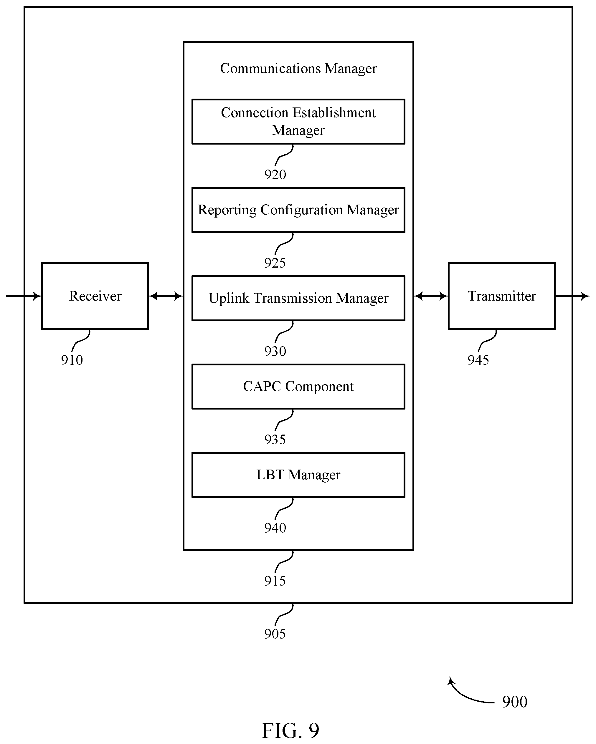 Patent US12323344 Figure 9 – Uplink reporting techniques for multi transmission-reception point transmissions