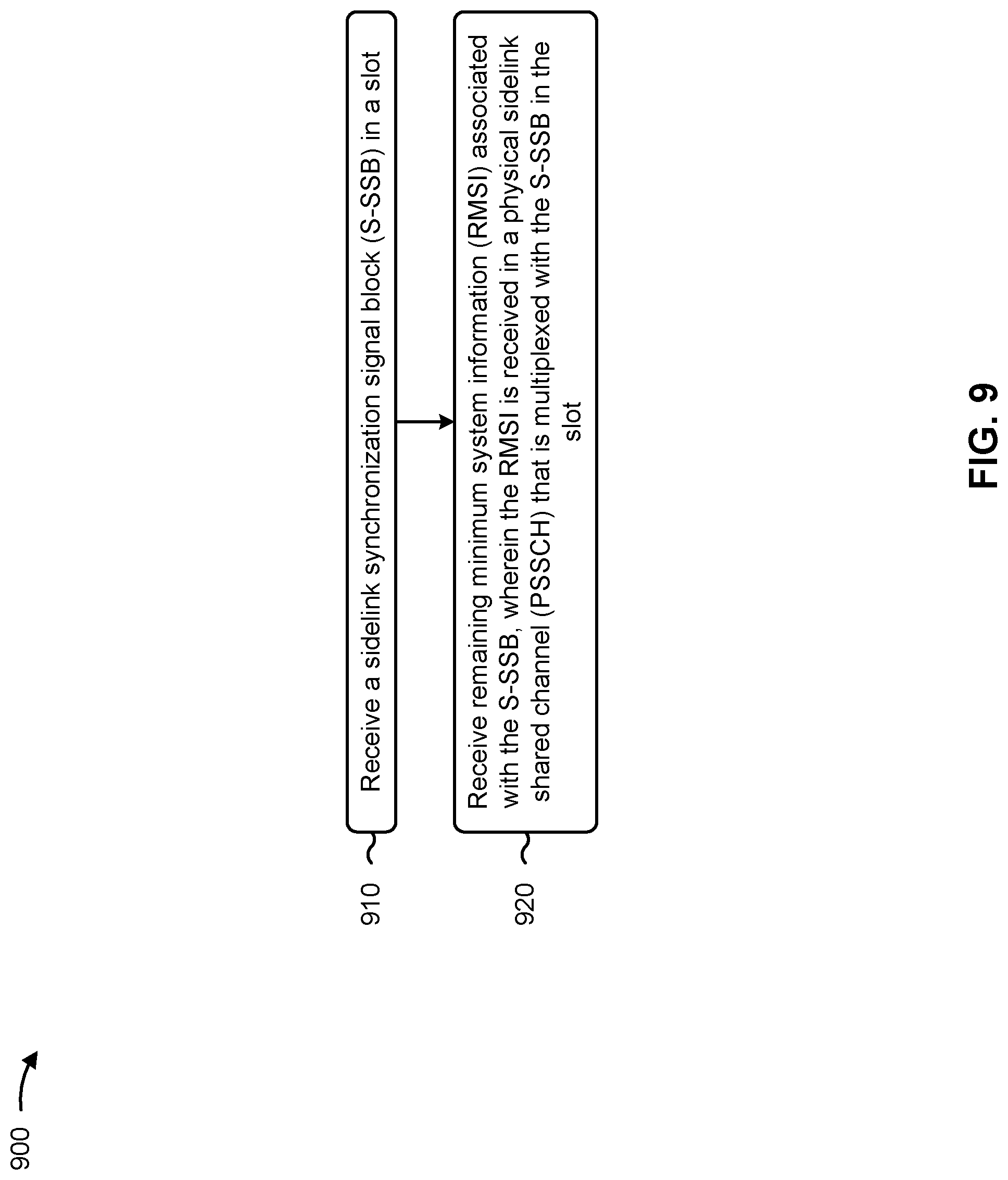 Patent US12323349 Figure 12 – Remaining minimum system information in a discovery reference signal for sidelink in an unlicensed band