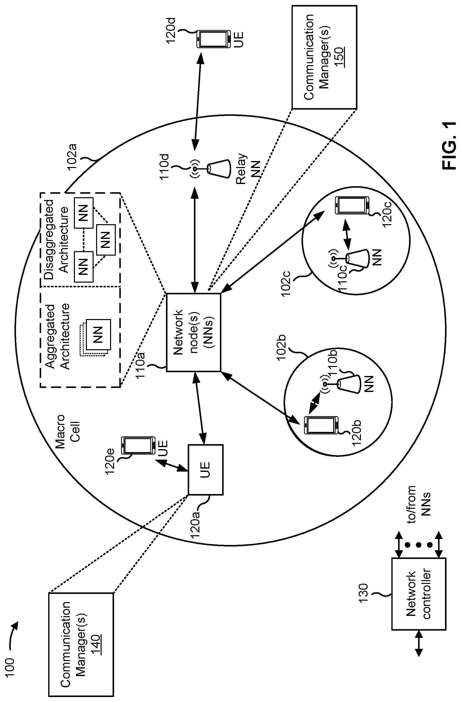 Patent US12323352 Figure 1 – Reference signal periodicity based at least in part on user equipment information