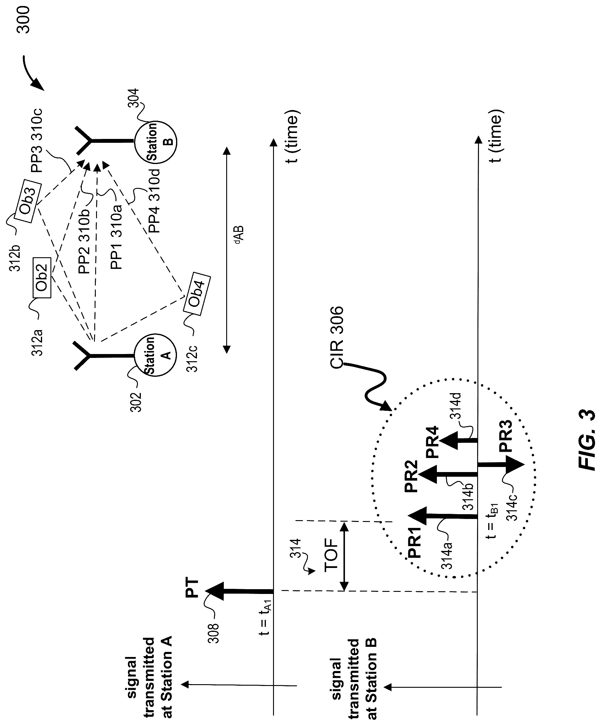 Patent US12323354 Figure 3 – Techniques for hybridized ultra-wideband and narrowband signaling