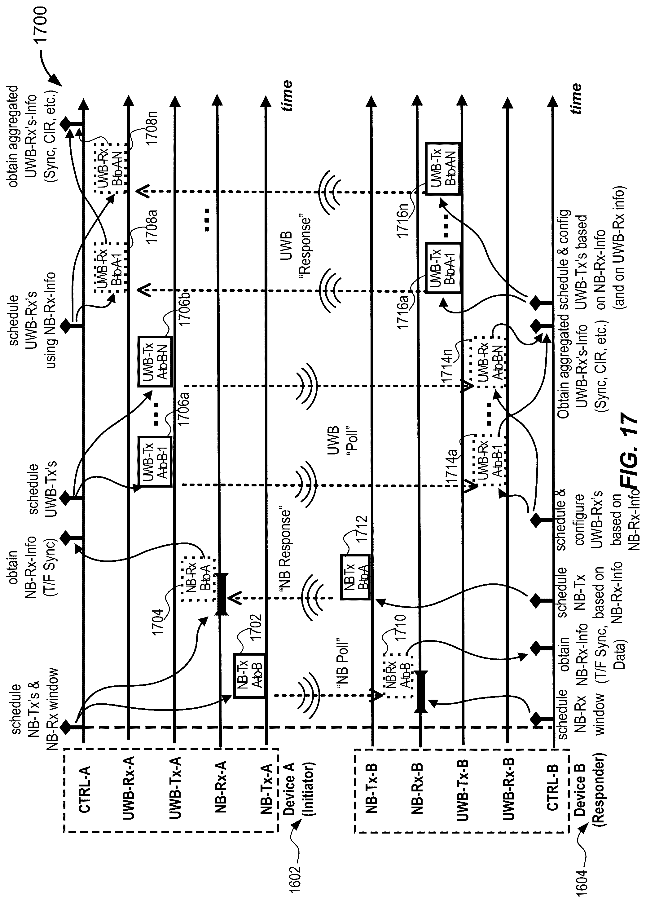 Patent US12323354 Figure 17 – Techniques for hybridized ultra-wideband and narrowband signaling