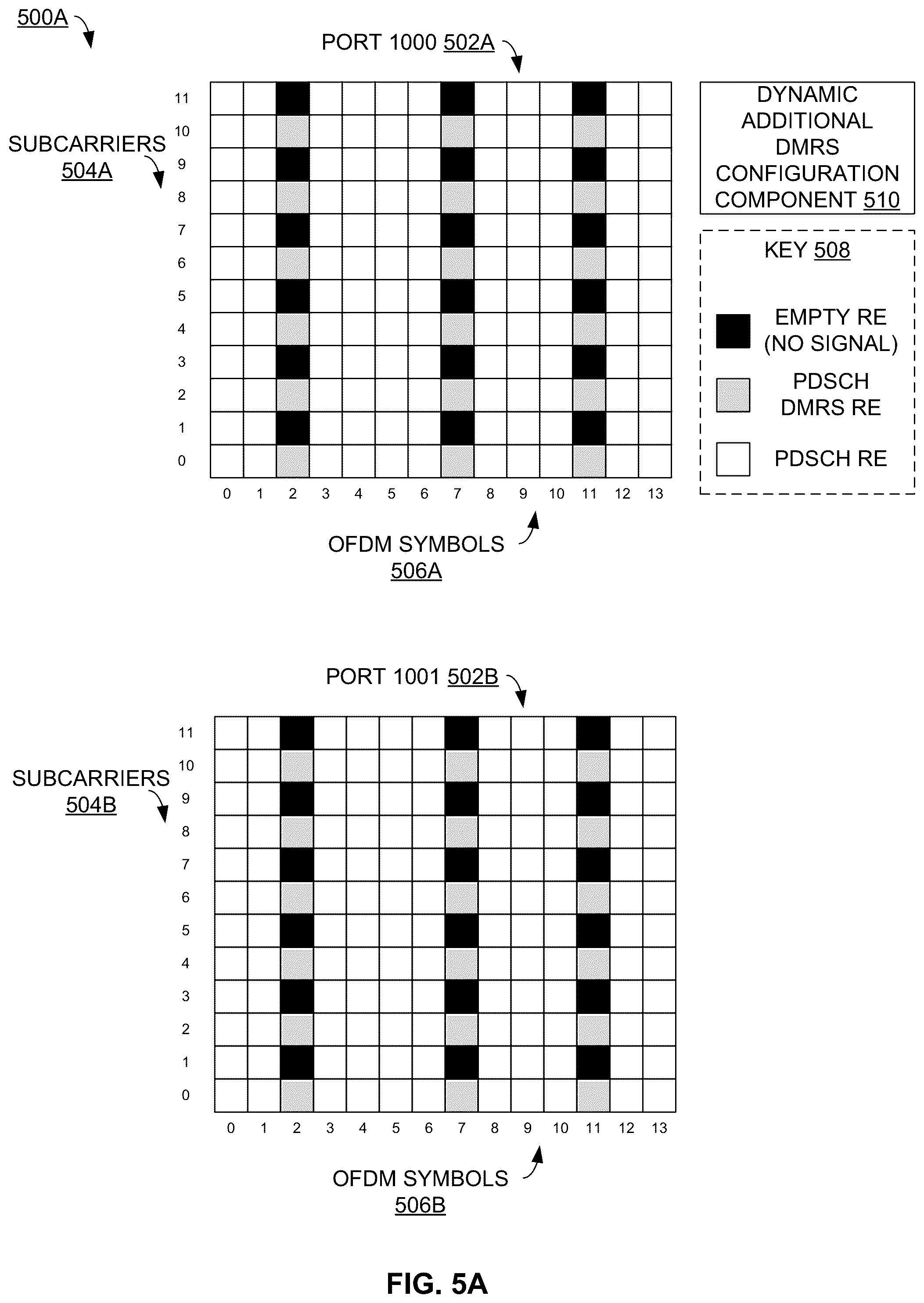 Patent US12323356 Figure 7 – Dynamic additional demodulation reference signal configuration