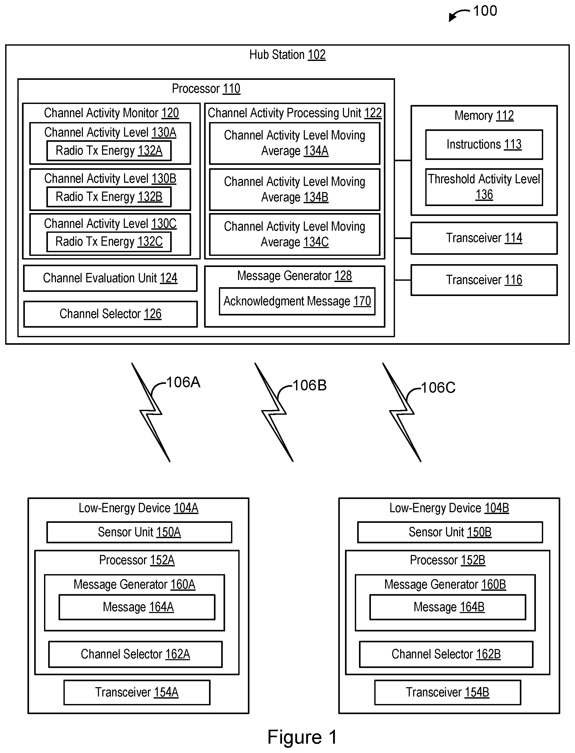 Patent US12323364 — Hub station with channel switching feature — Figure 1