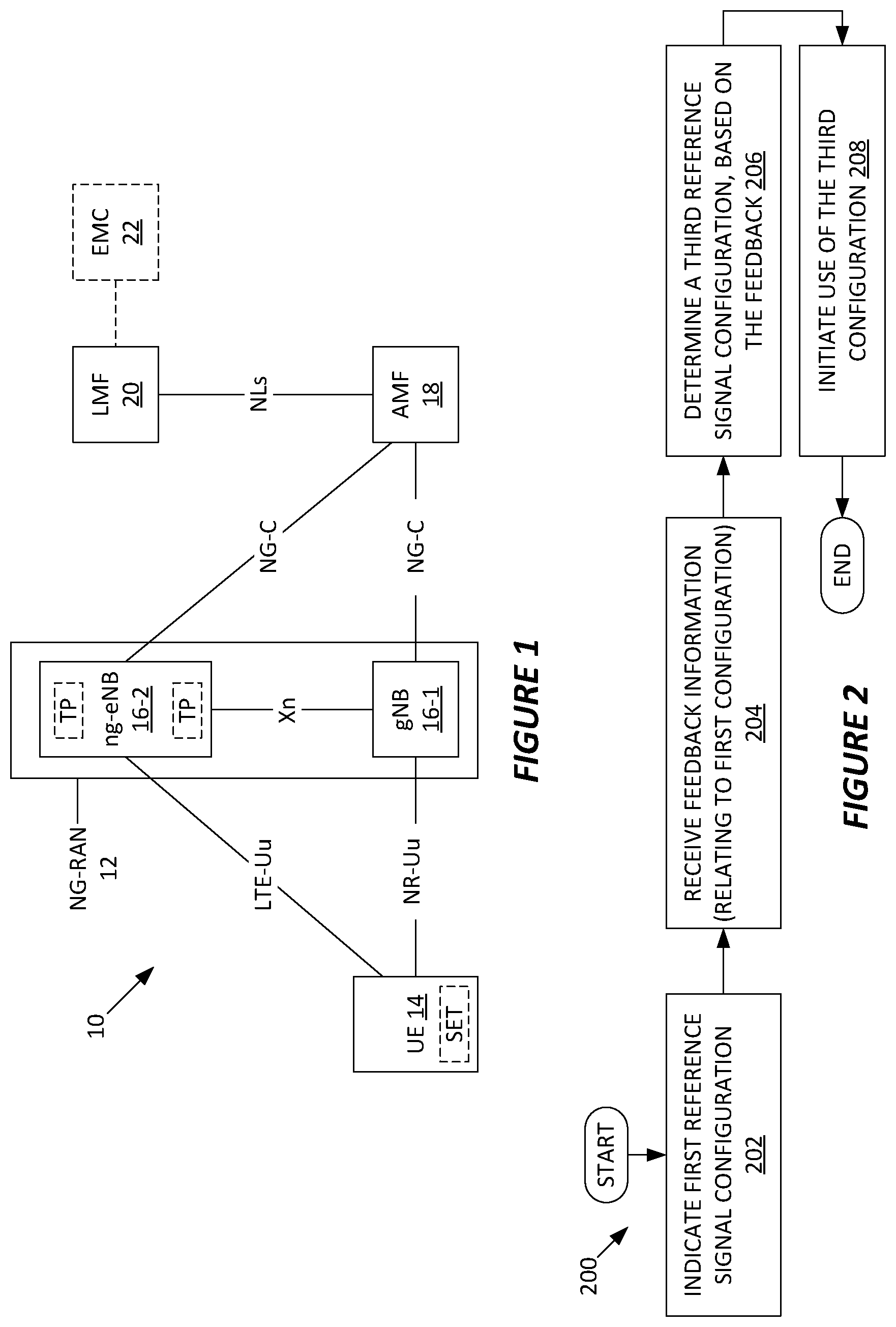 Patent US12323365 — Methods and apparatus for controlling uplink reference signal transmissions in a wireless communication network — Figure 1