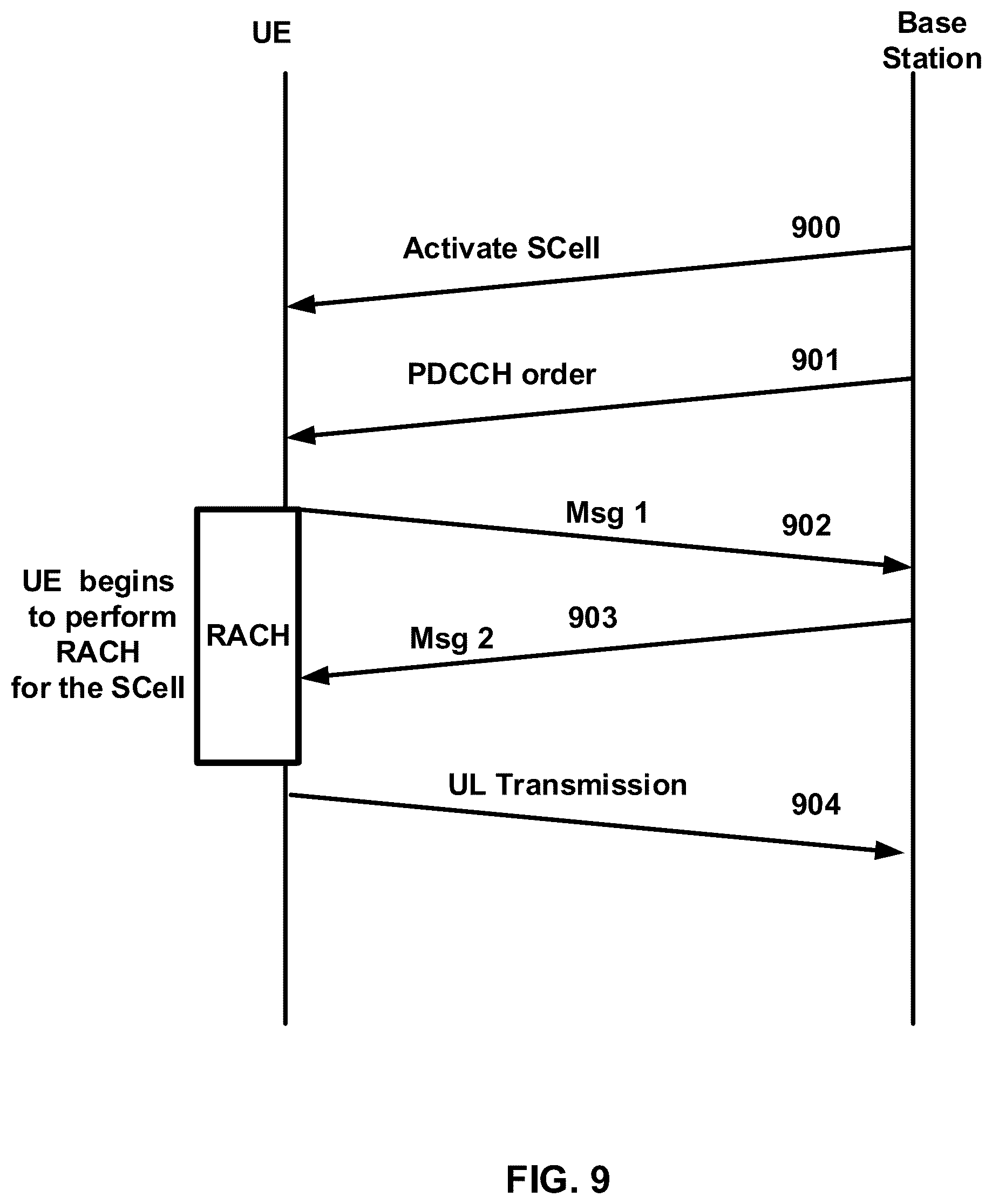 Patent US12323370 Figure 9 – Selection of grant and CSI