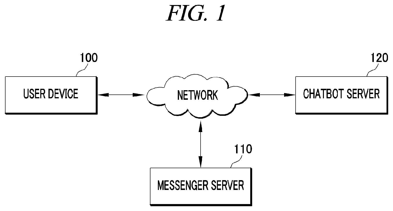 Patent US12323372 — Relay chatbot linked to multiple chatbots — Figure 1
