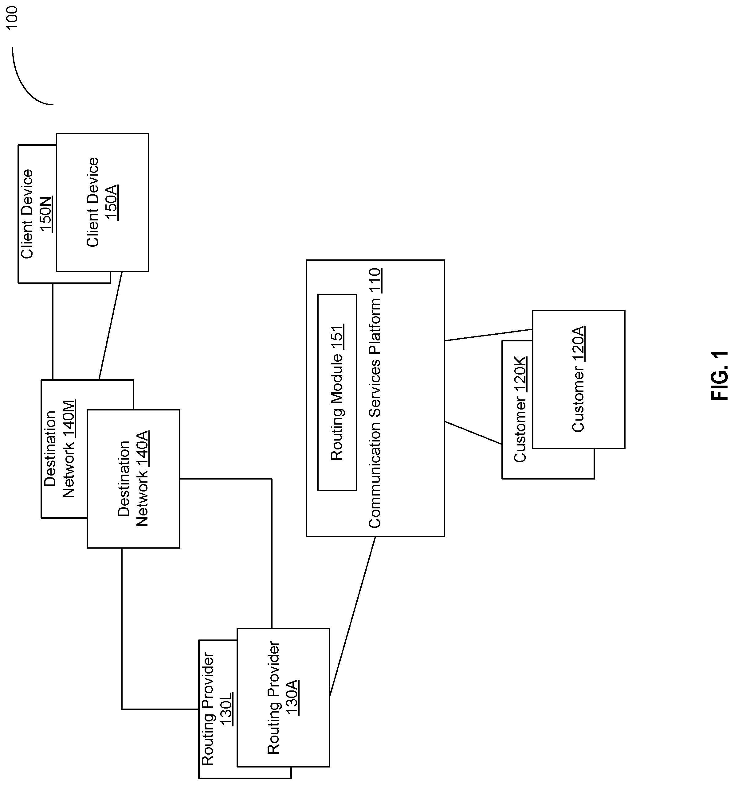 Patent US12323381 — Optimized message routing by communication services platform — Figure 1