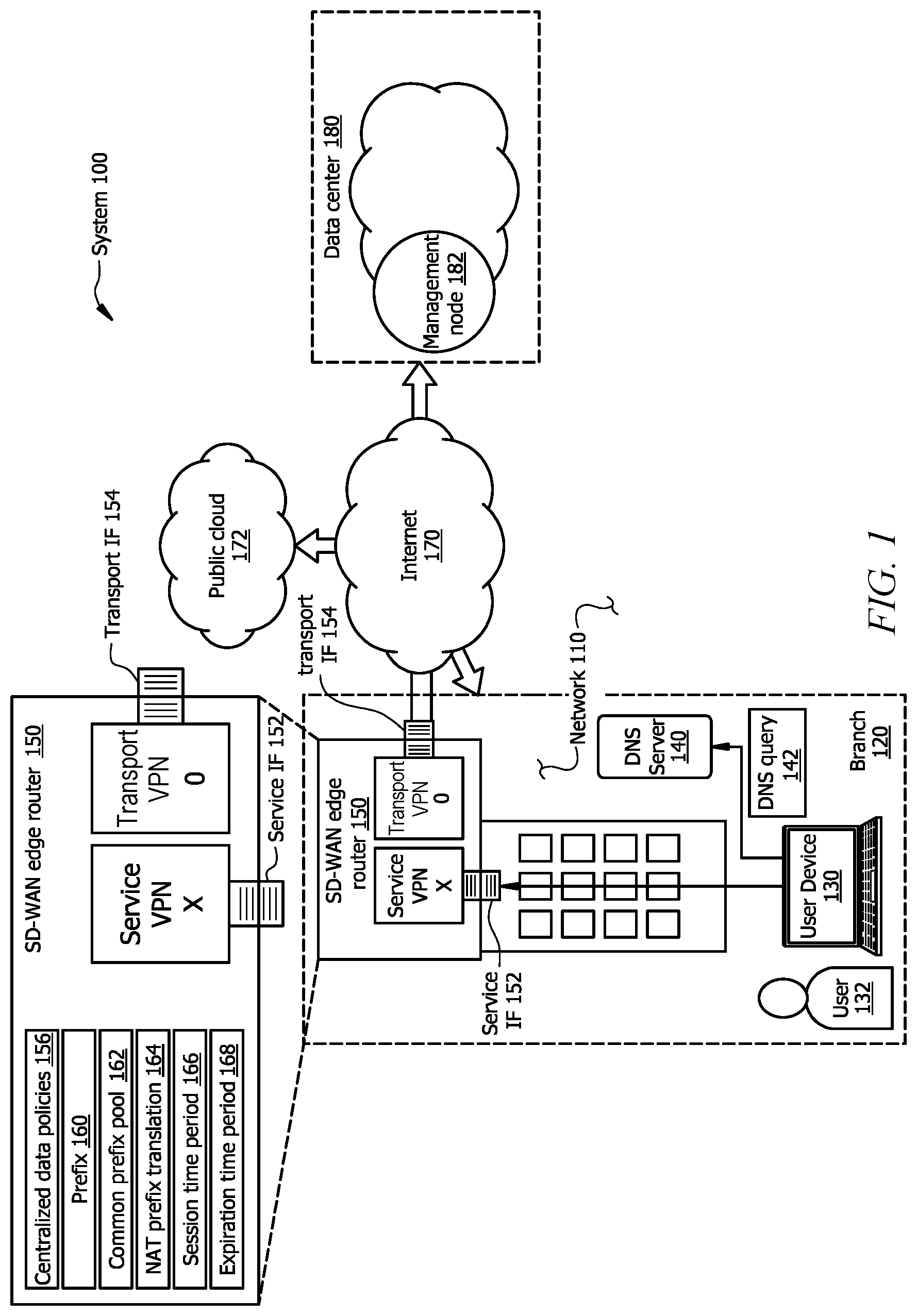 Patent US12323382 — Systems and methods for translating IPV6 packets for DIA in an SD-WAN environment — Figure 1