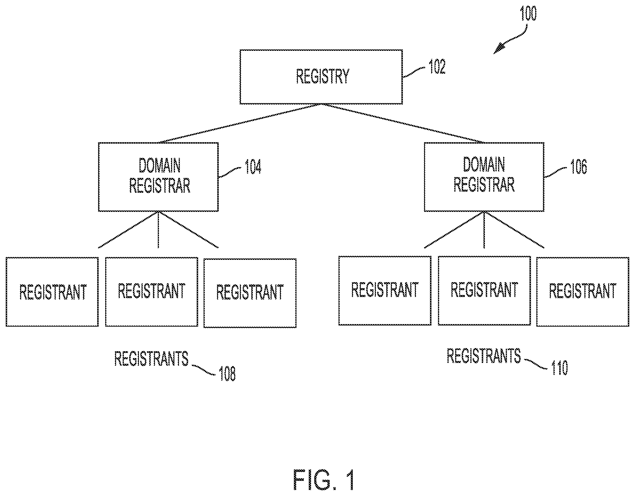 Patent US12323384 — Systems and methods for secure authorization of registry functions — Figure 1