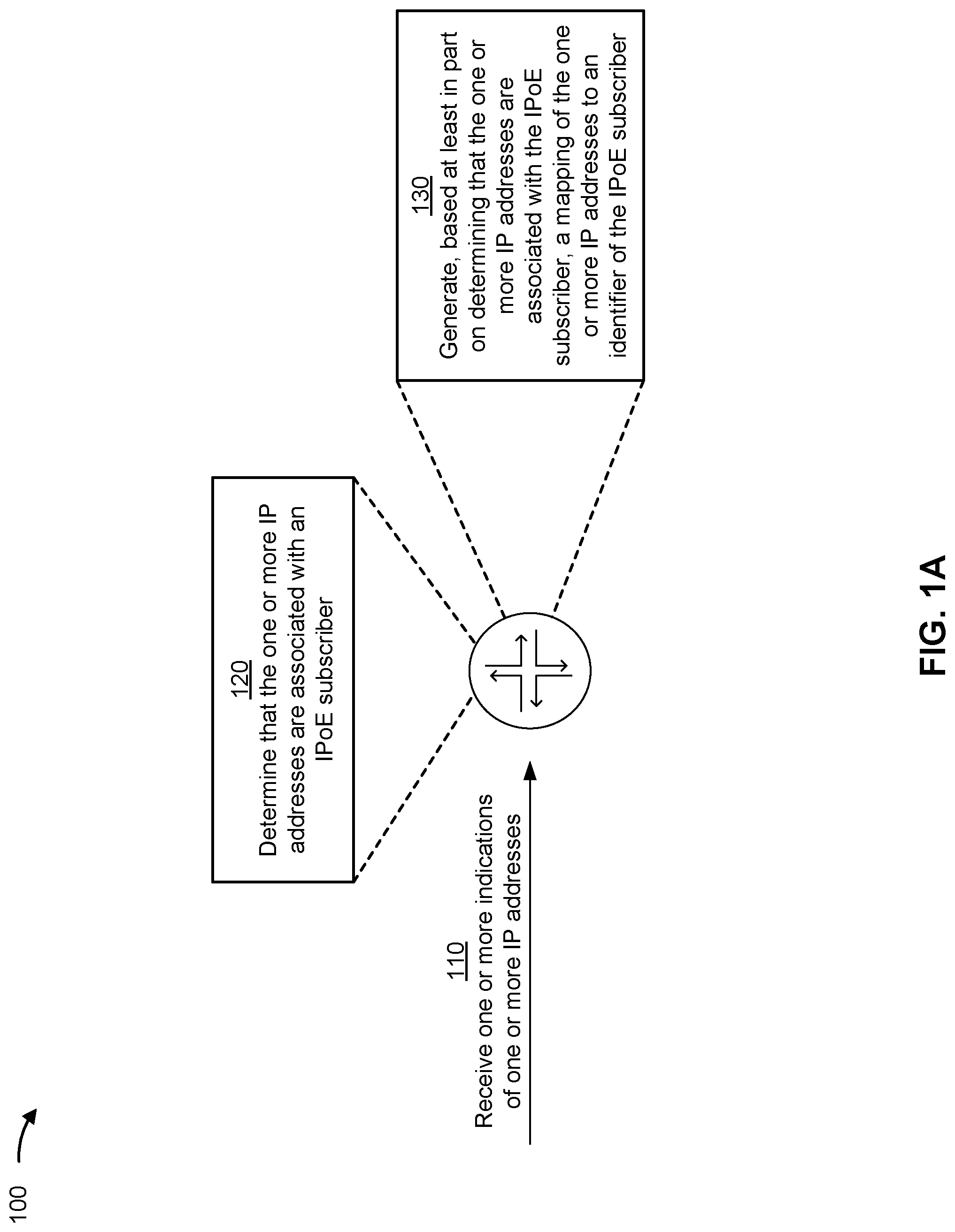 Patent US12323385 Figure 1 – Mapping internet protocol (IP) addresses to IP over ethernet subscriber identifiers