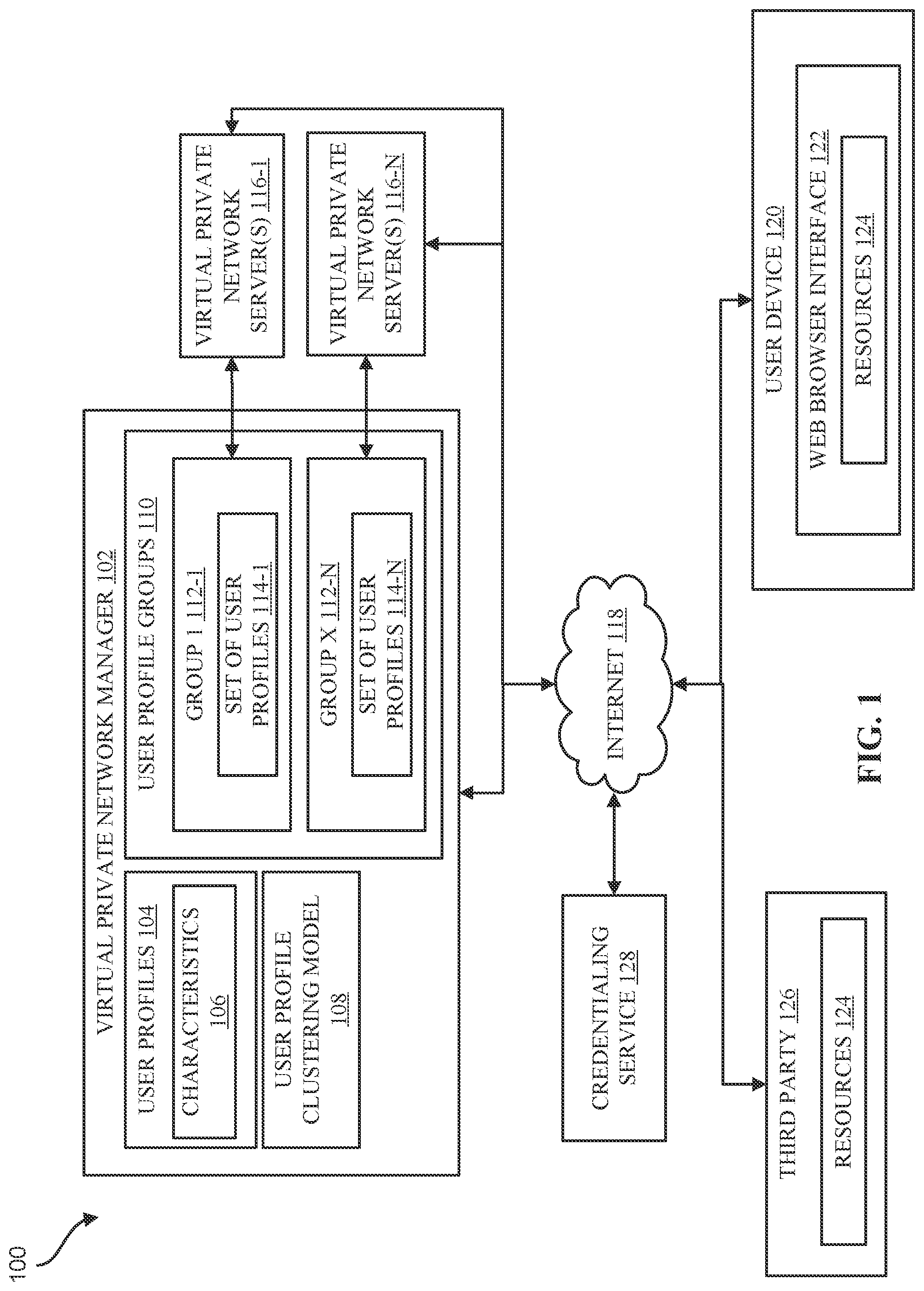 Patent US12323391 — Virtual private networks for similar profiles — Figure 1