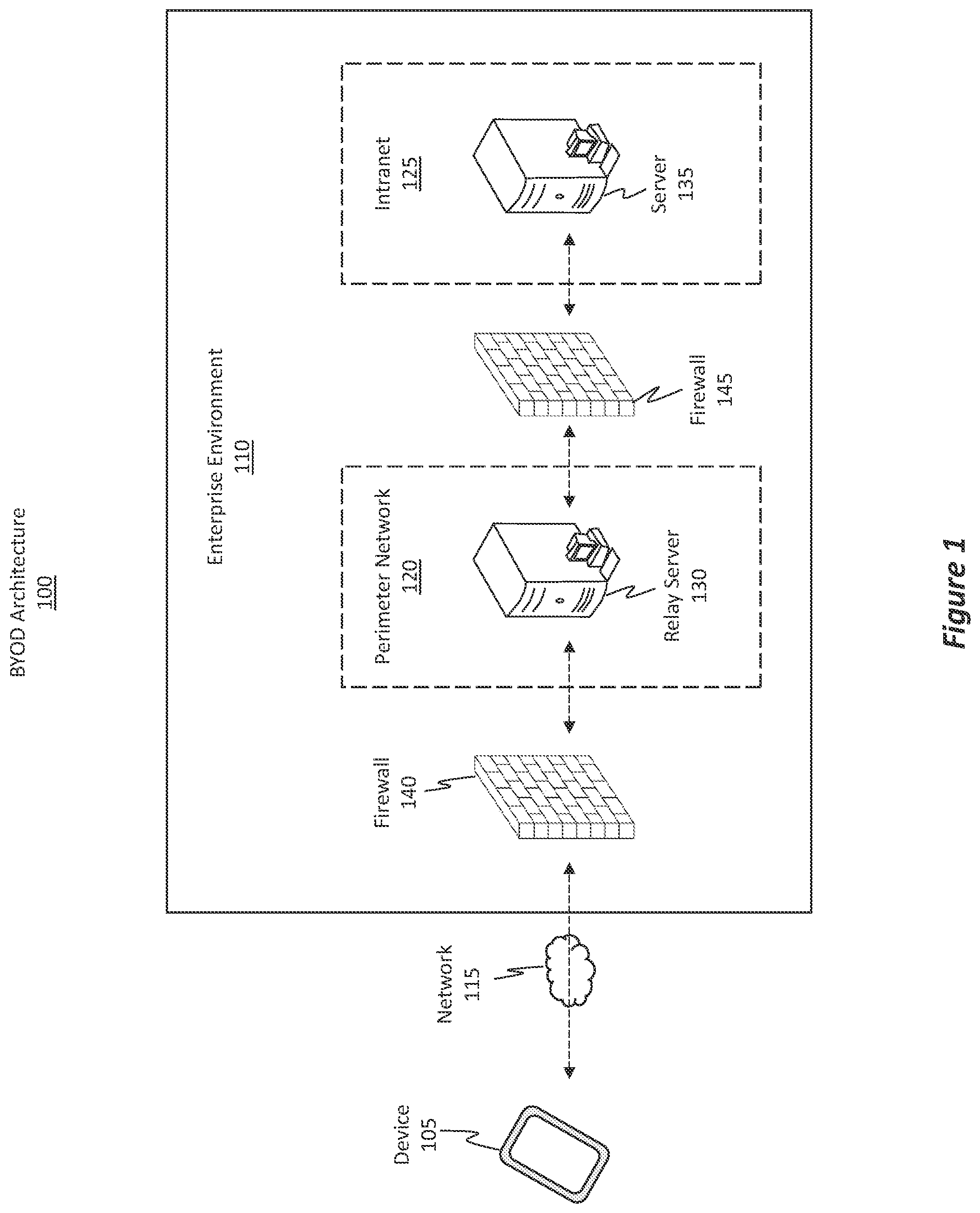 Patent US12323393 — Mobile VPN auto-start through app-only management — Figure 1