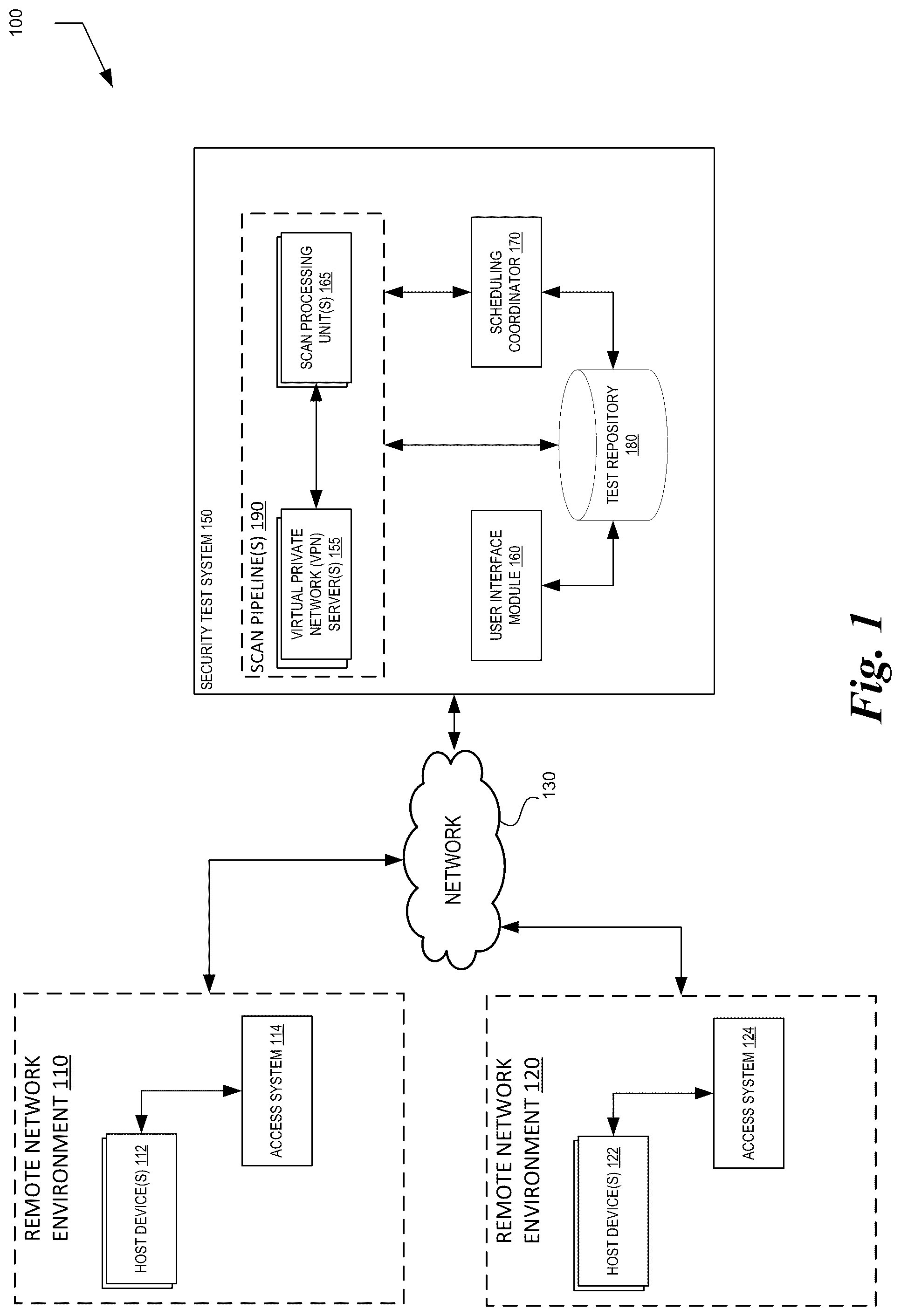 Patent US12323394 — Remote computer network security testing — Figure 1