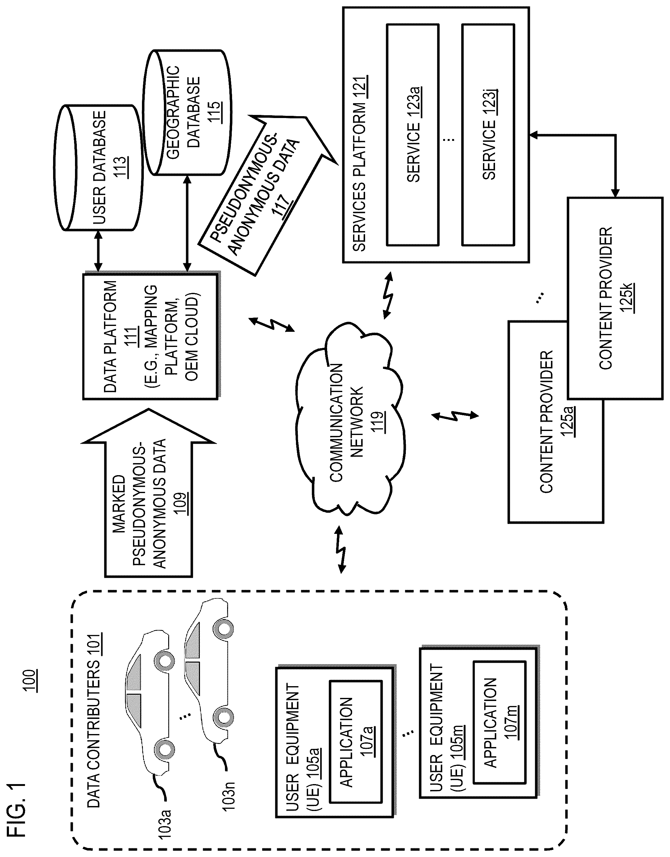 Patent US12323397 — Method and apparatus for managing user requests related to pseudonymous or anonymous data — Figure 1