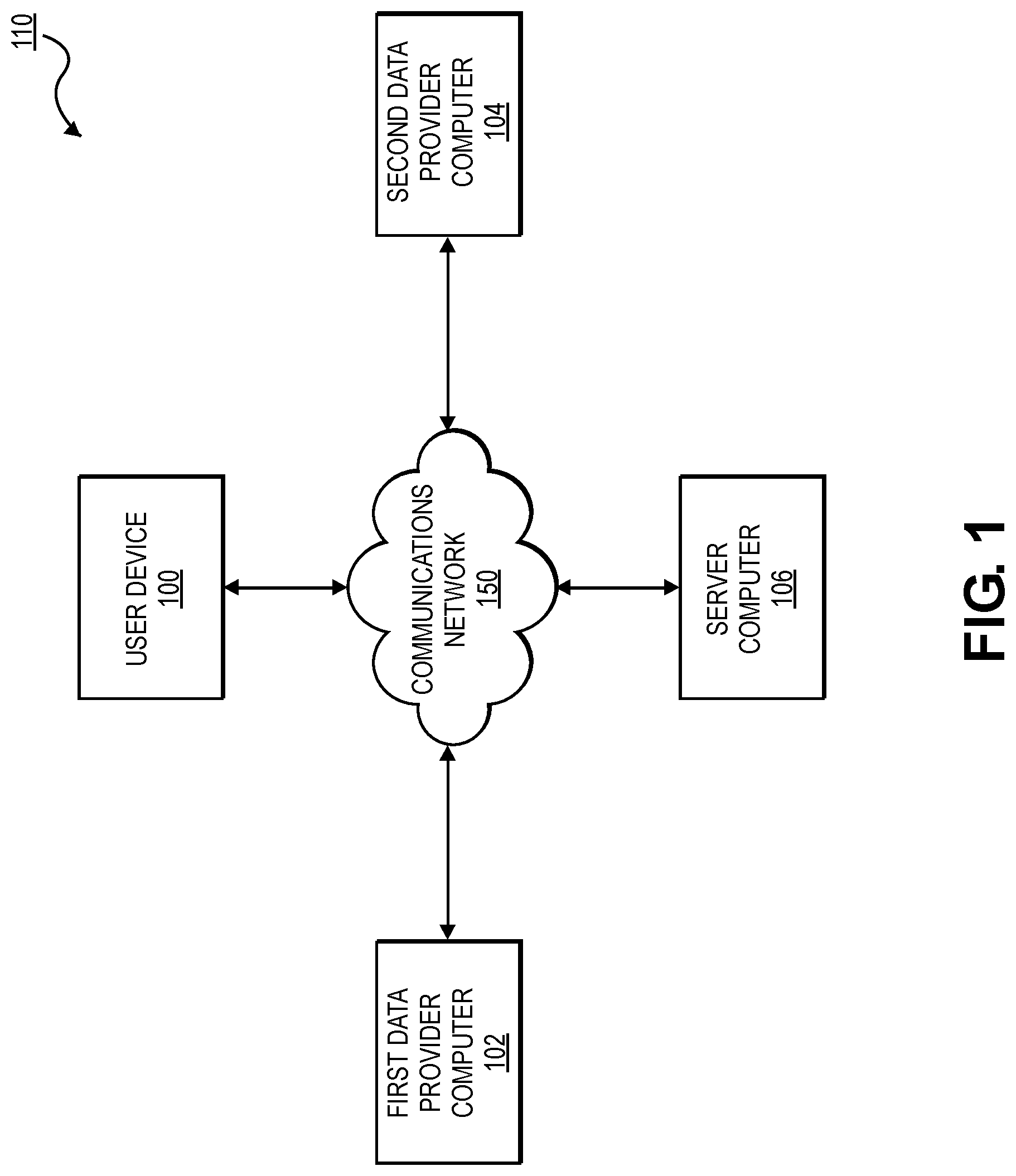 Patent US12323401 — Privacy-preserving data deduplication — Figure 1