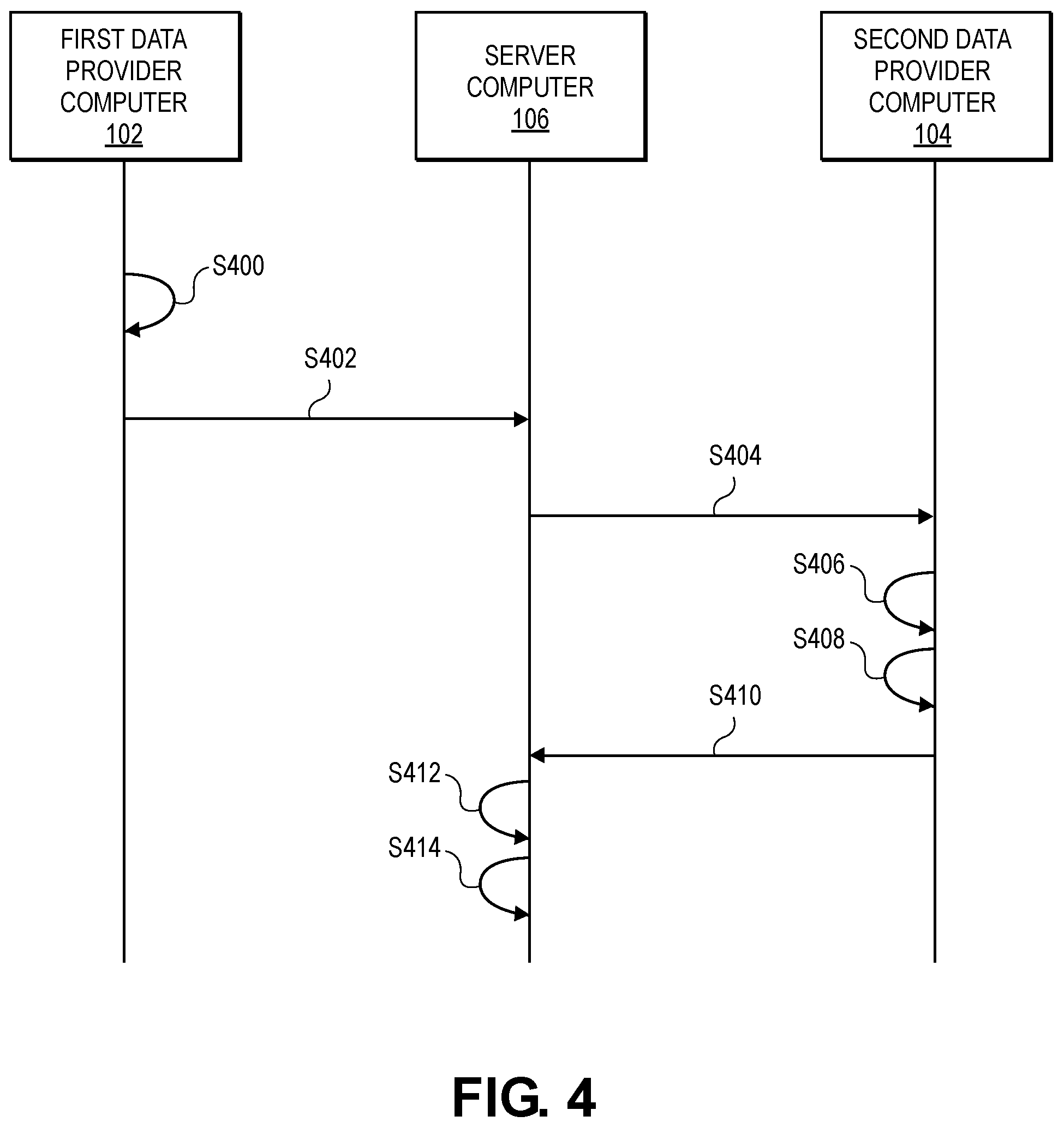 Patent US12323401 Figure 4 – Privacy-preserving data deduplication
