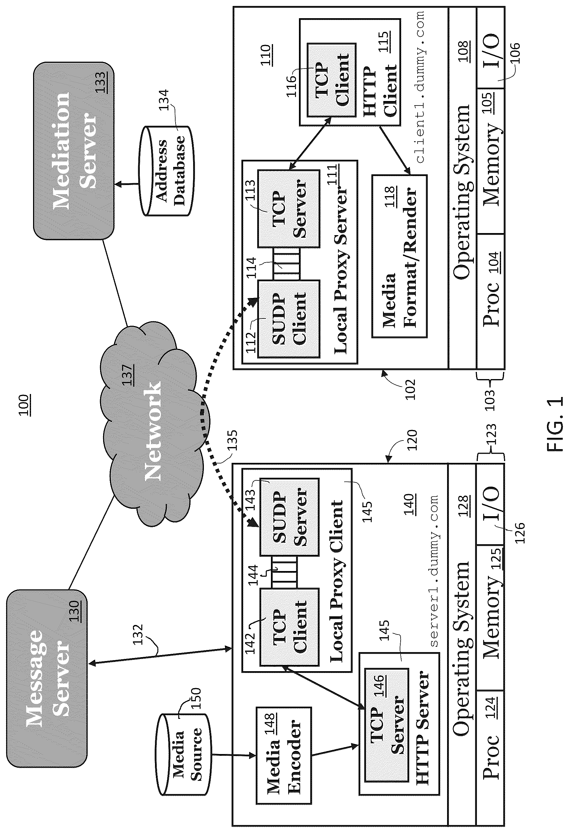 Patent US12323403 — Secure media streaming communication via user datagram protocol — Figure 1