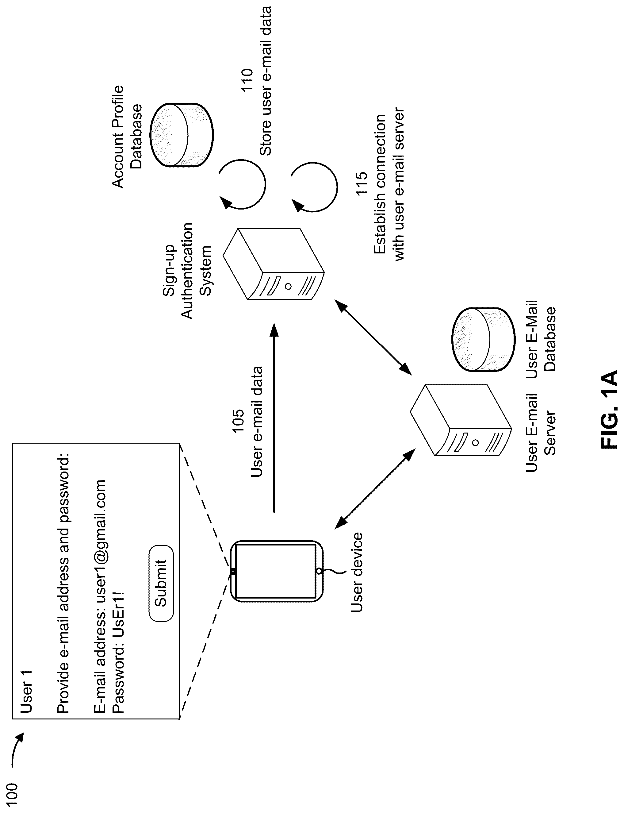 Patent US12323406 — Sign-up authentication — Figure 1
