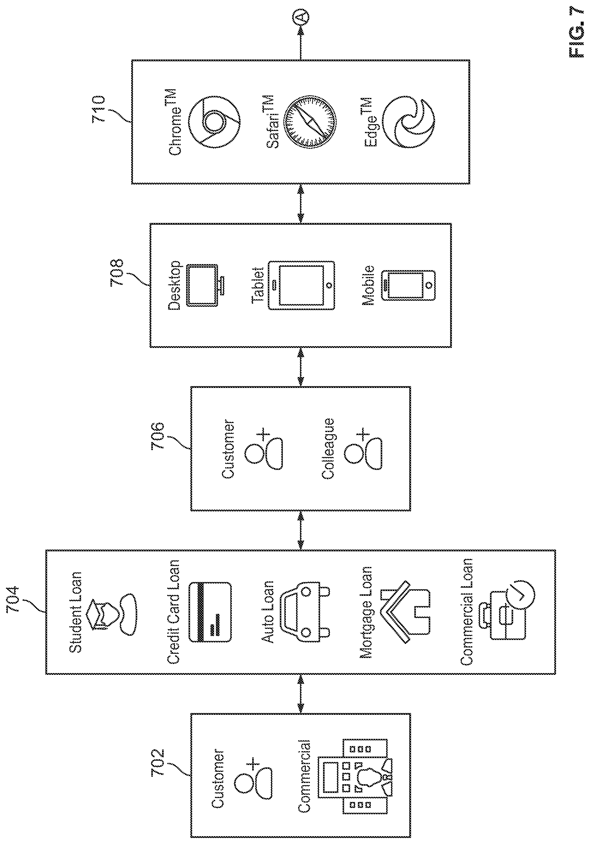 Patent US12323408 Figure 9 – Unified lending platform