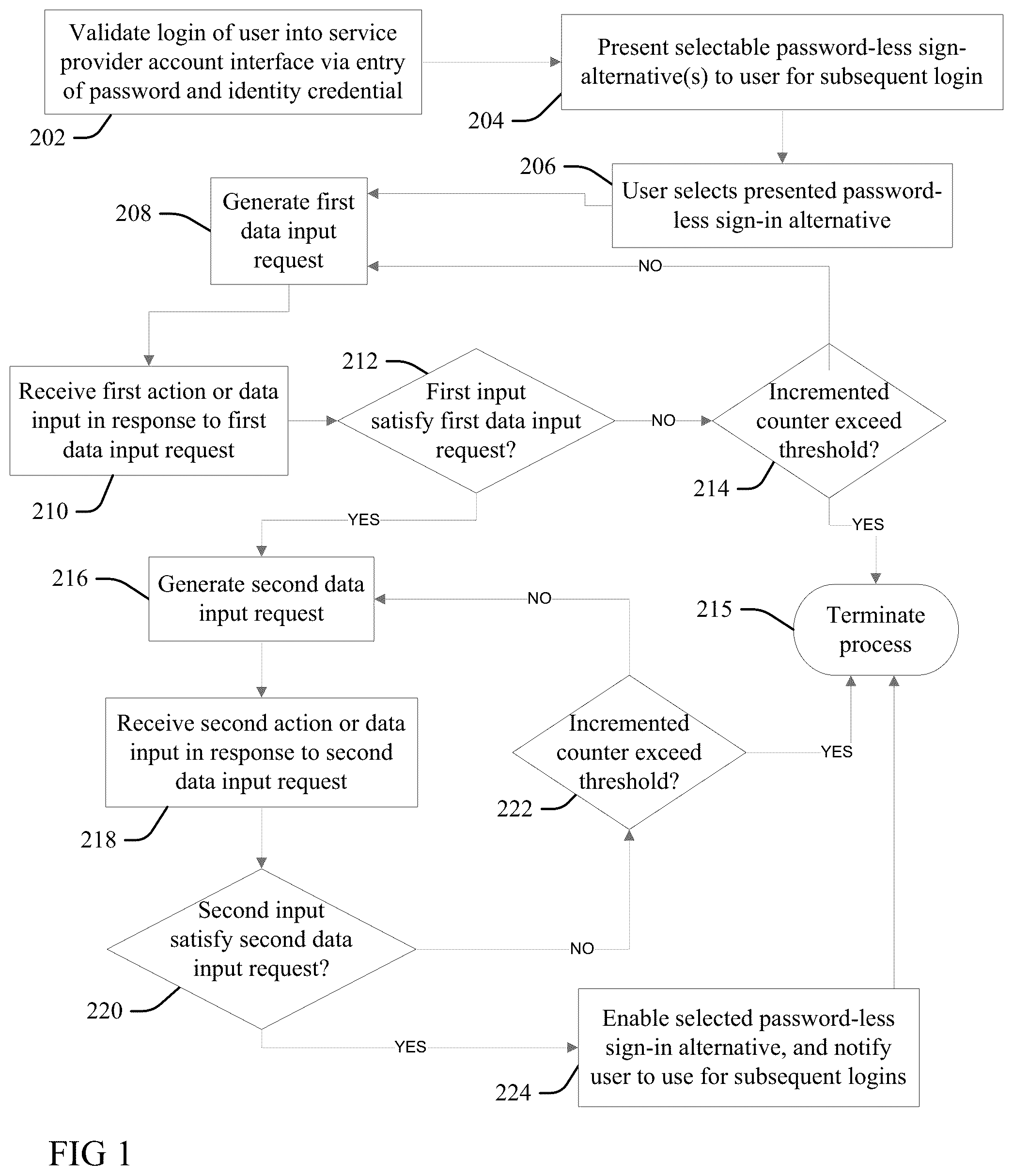 Patent US12323410 — Password-less authentication structure — Figure 1