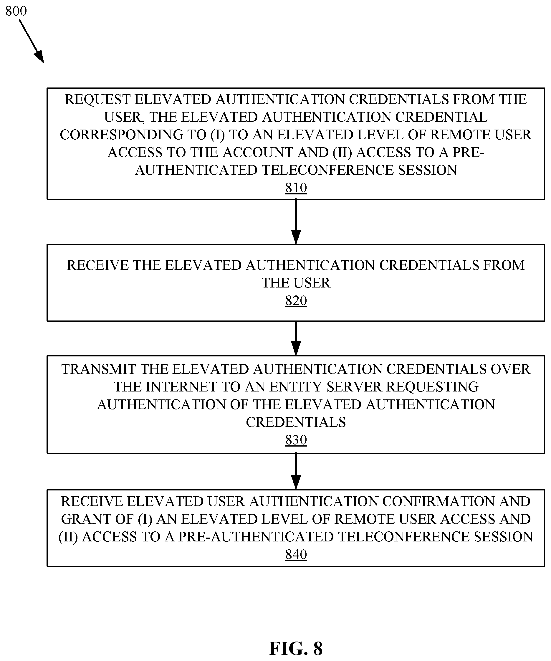 Patent US12323414 Figure 8 – Managing pre-authentication for fast interactive videoconference session access