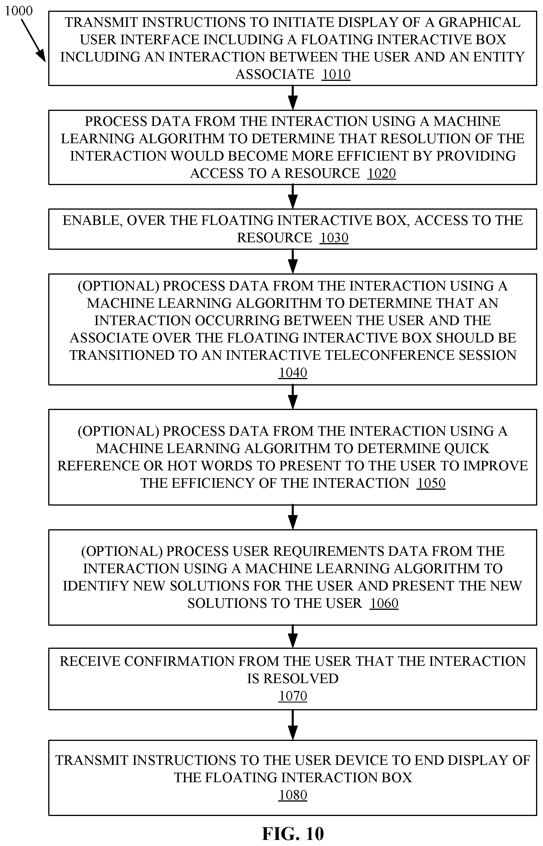 Patent US12323414 Figure 10 – Managing pre-authentication for fast interactive videoconference session access