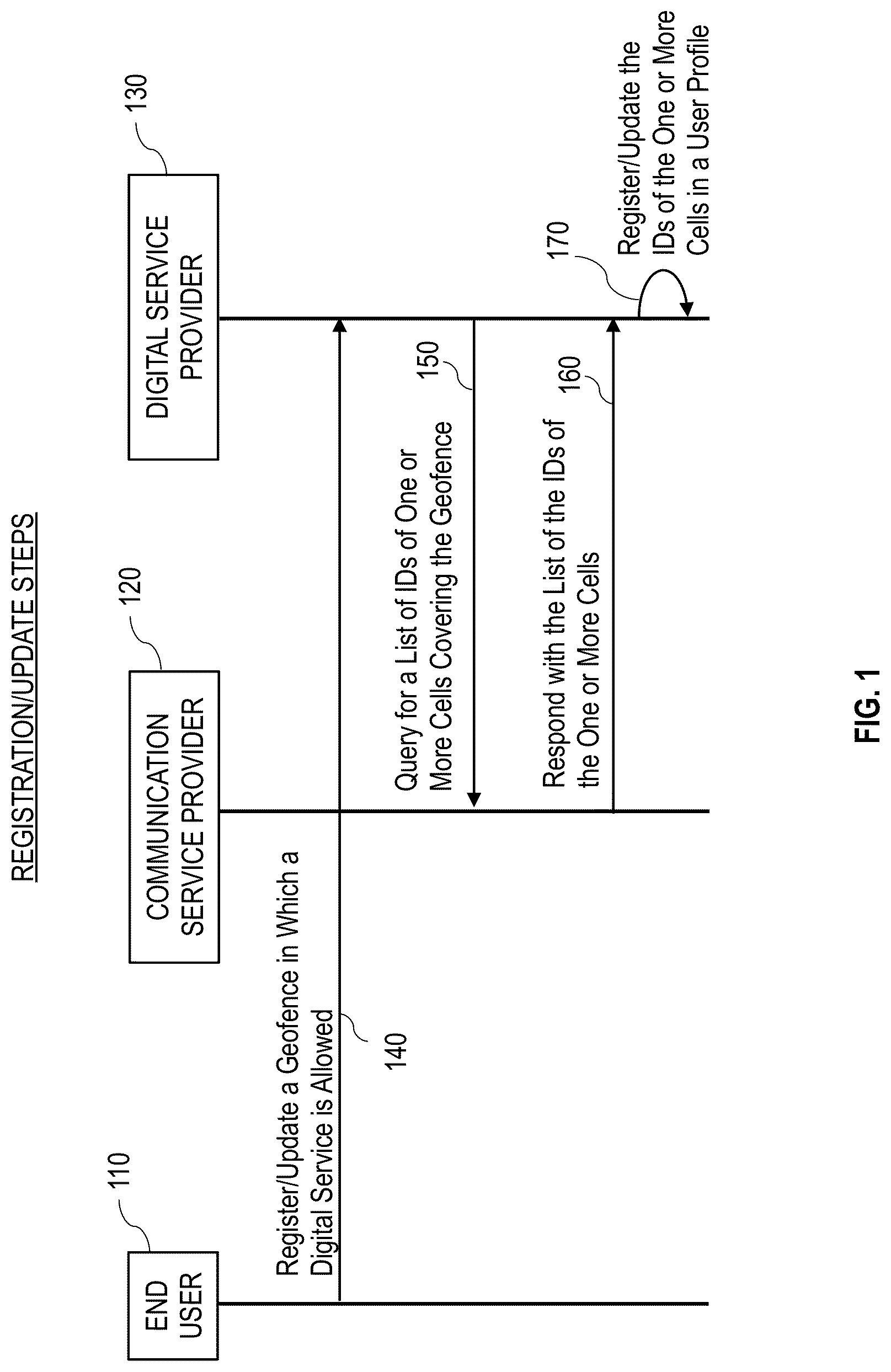 Patent US12323416 — Using a user location as an additional security factor for online services — Figure 1