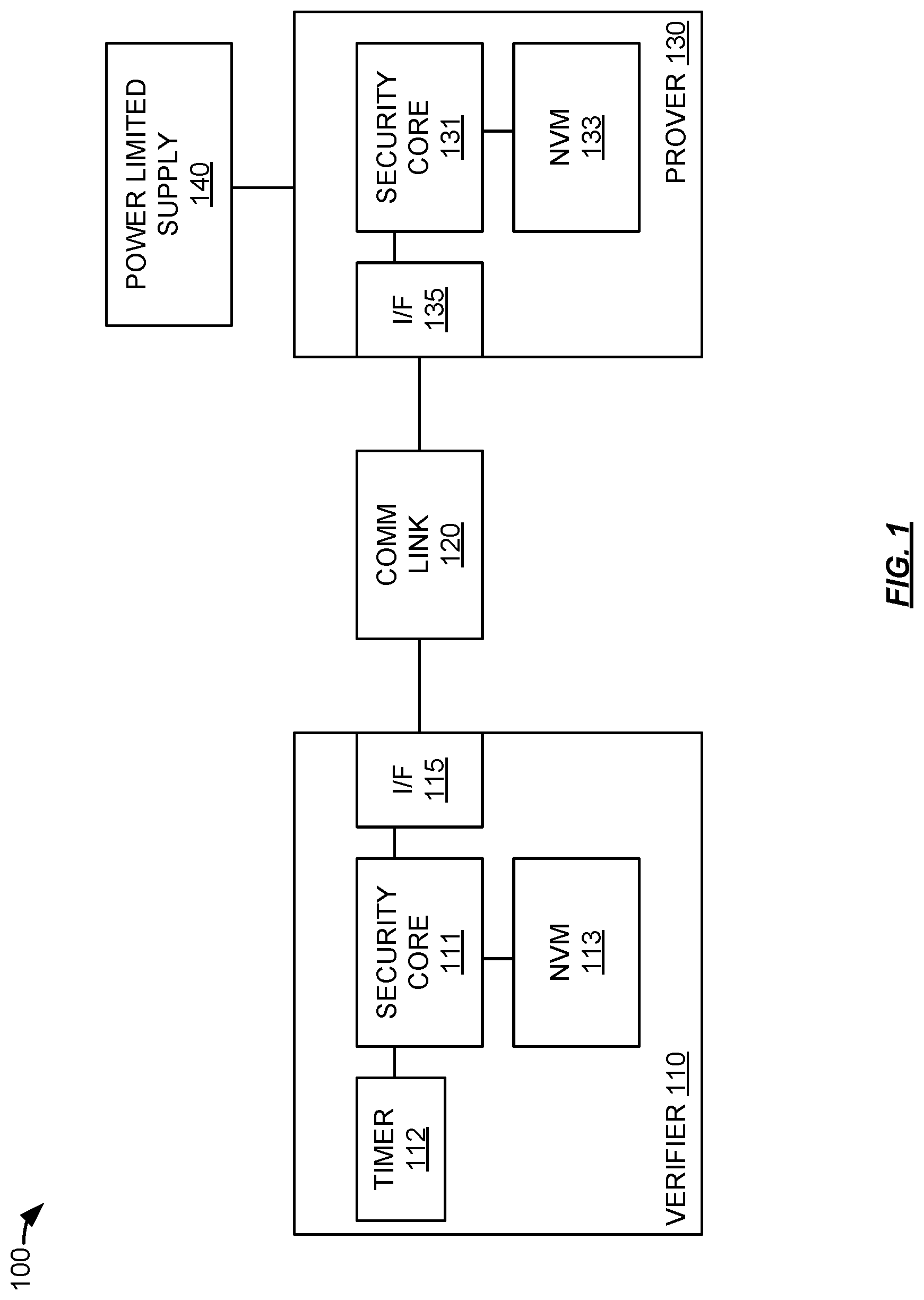Patent US12323418 — Authentication timers — Figure 1