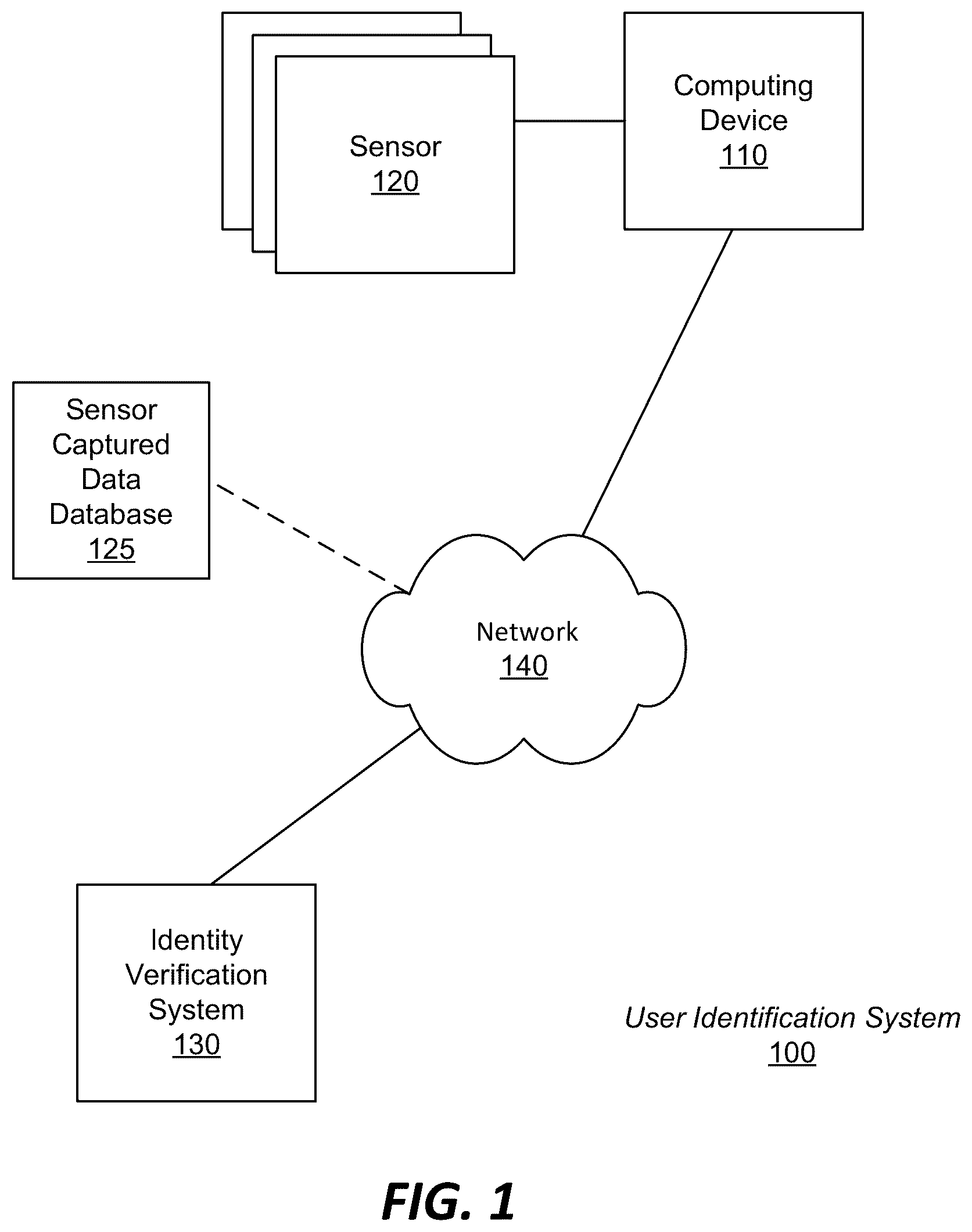 Patent US12323421 — Context-based risk assessment for an identity verification system — Figure 1