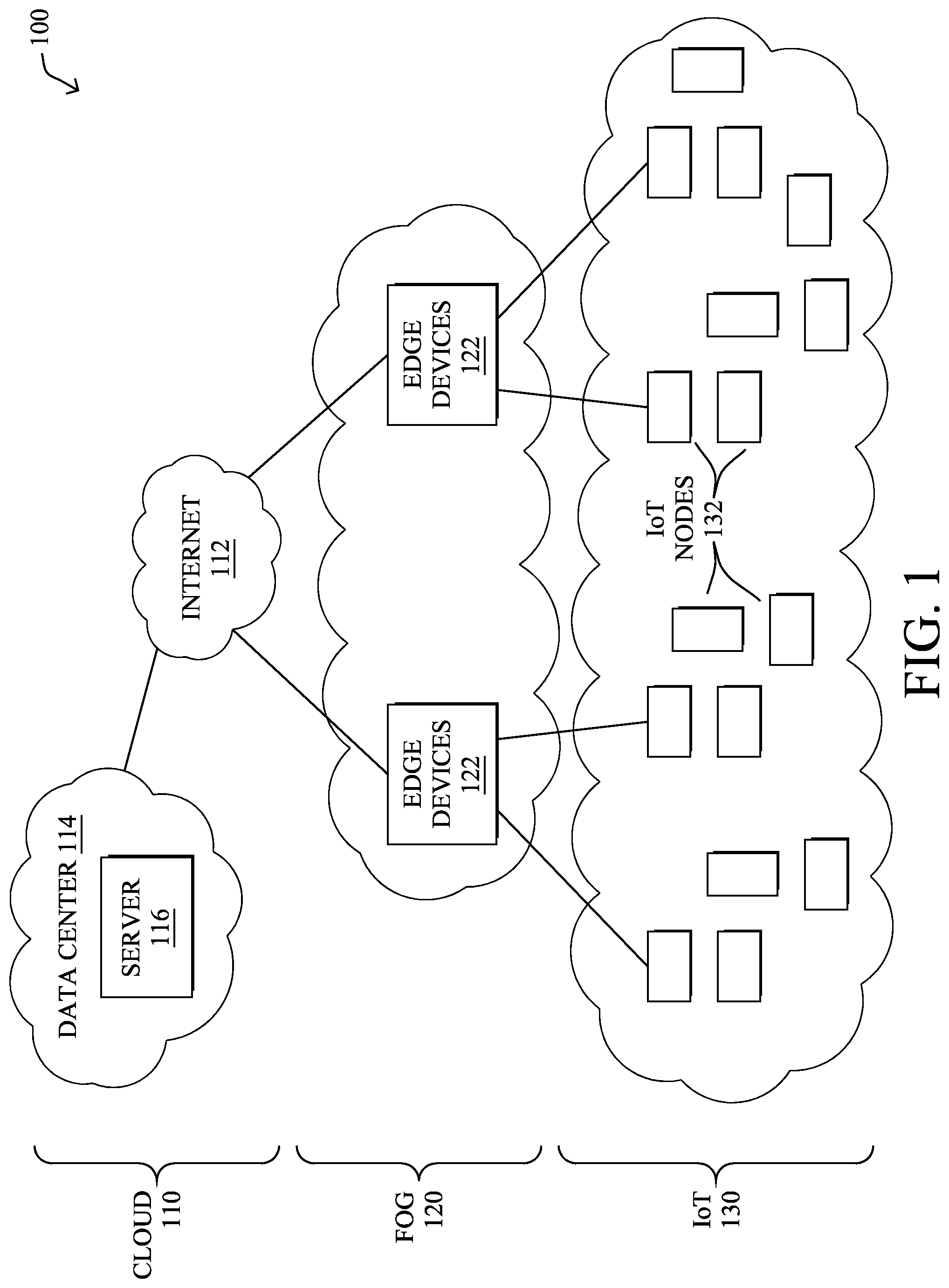 Patent US12323422 — Secure remote access to devices on overlapping subnets — Figure 1