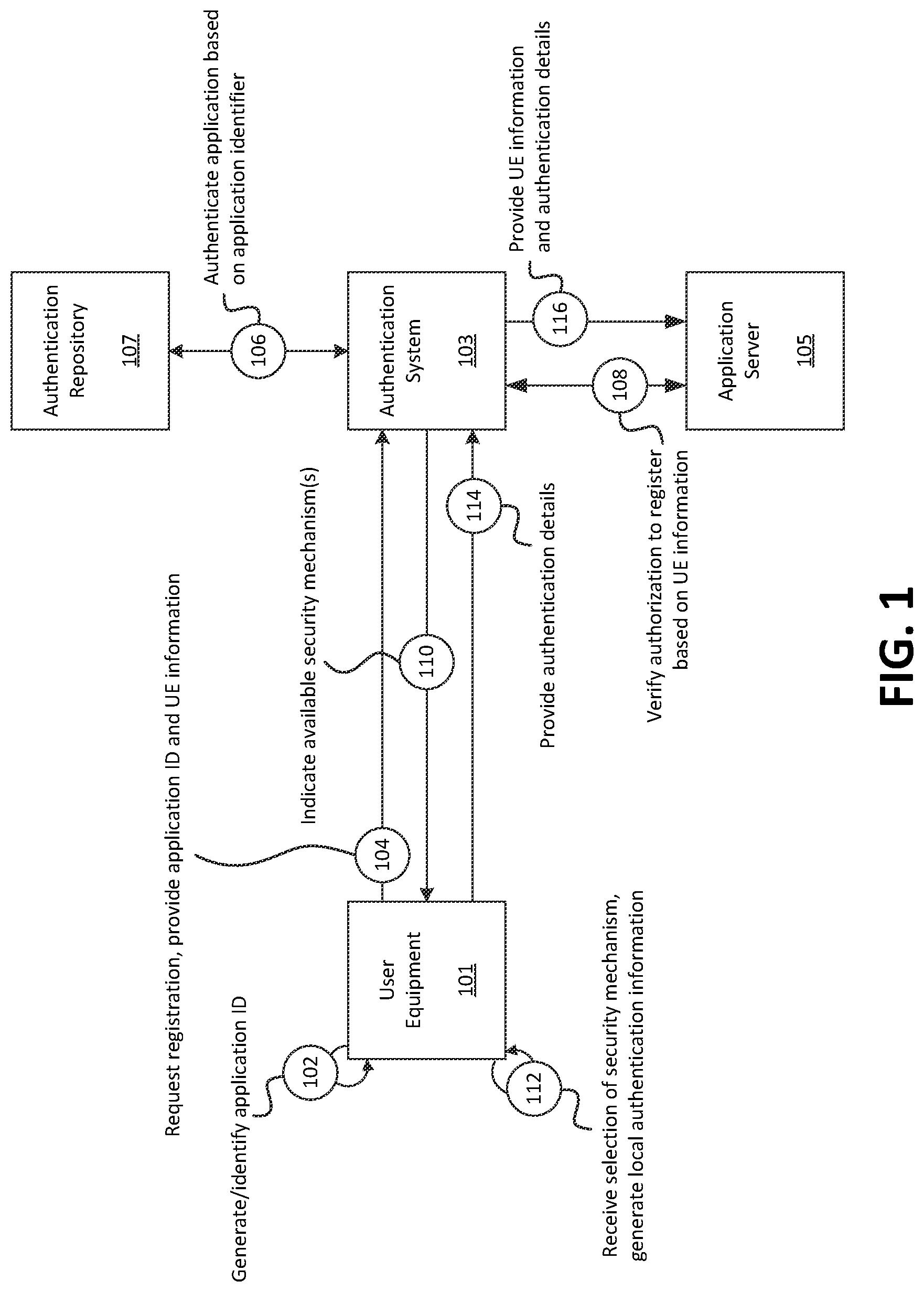 Patent US12323423 — Systems and methods for multi-level authentication — Figure 1
