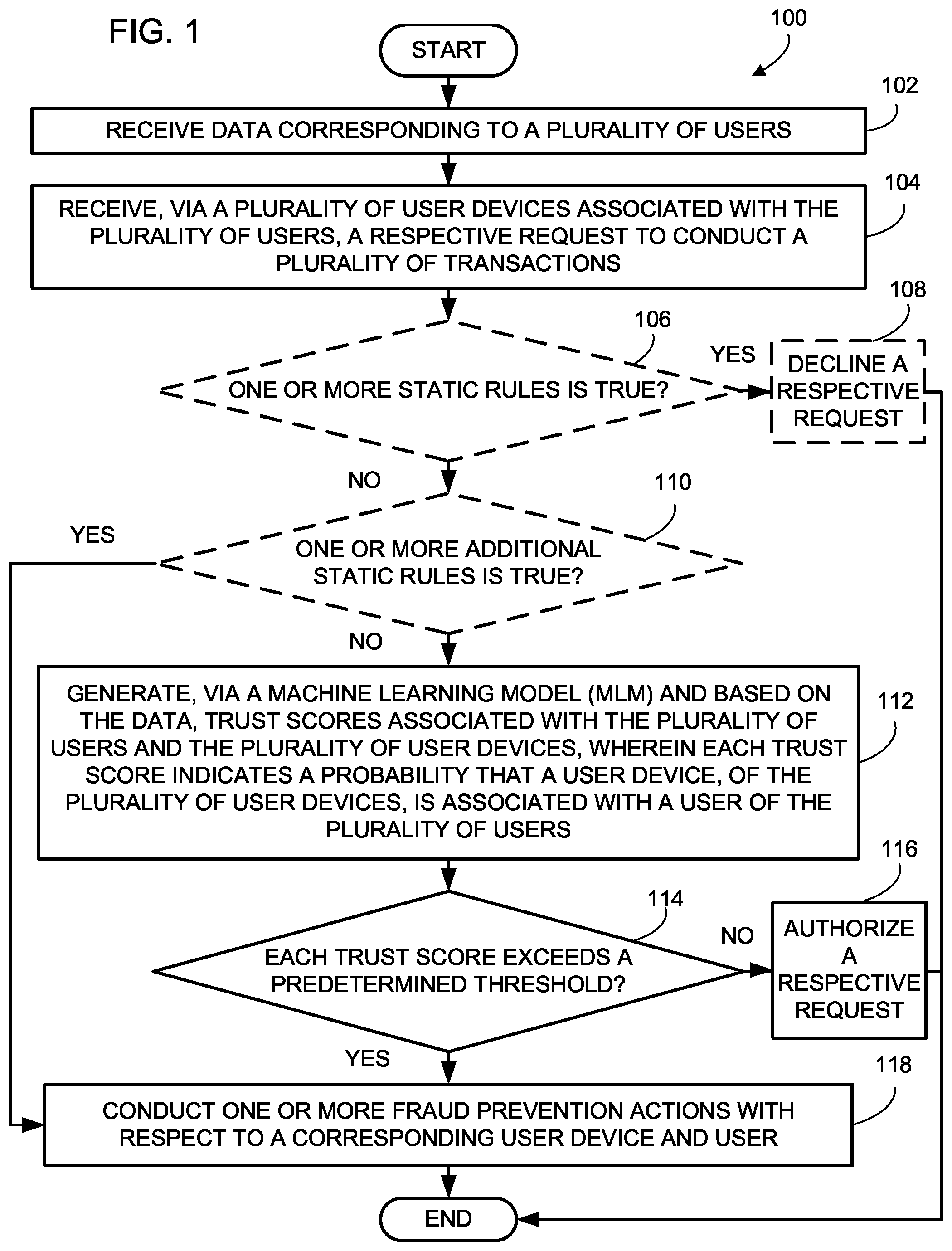 Patent US12323424 — Systems and methods for determining trusted devices — Figure 1