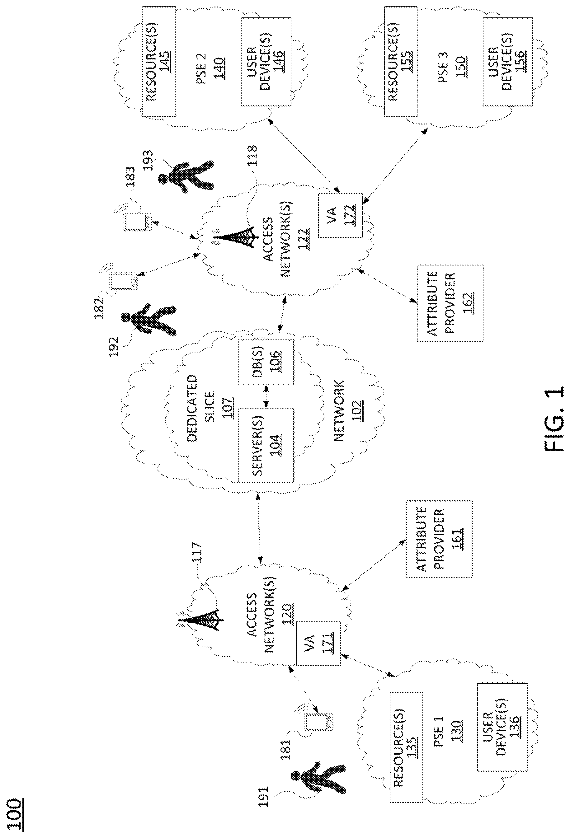 Patent US12323428 — Federated identity verification and access control for public service entities — Figure 1