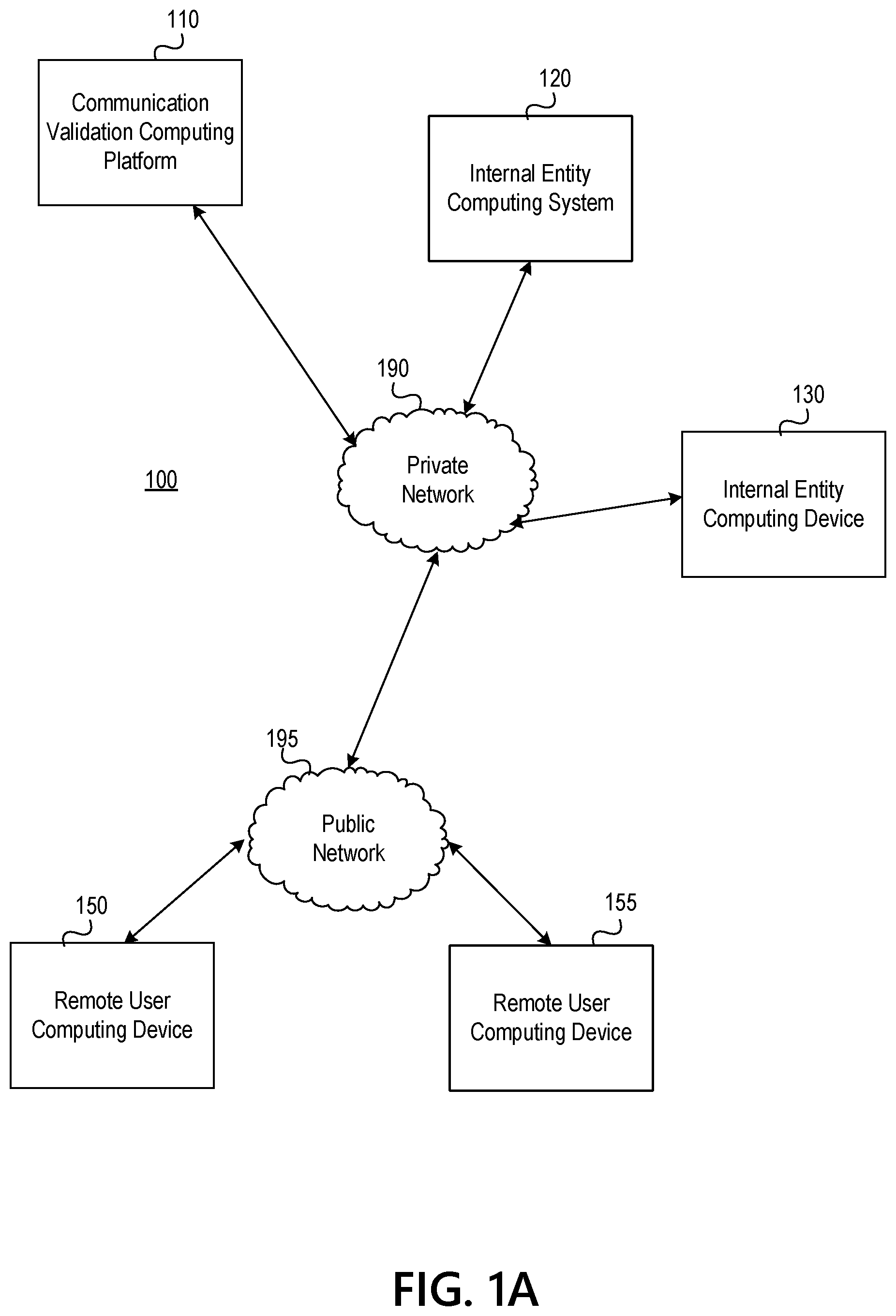 Patent US12323431 — Multi-channel communication authentication and validation — Figure 1
