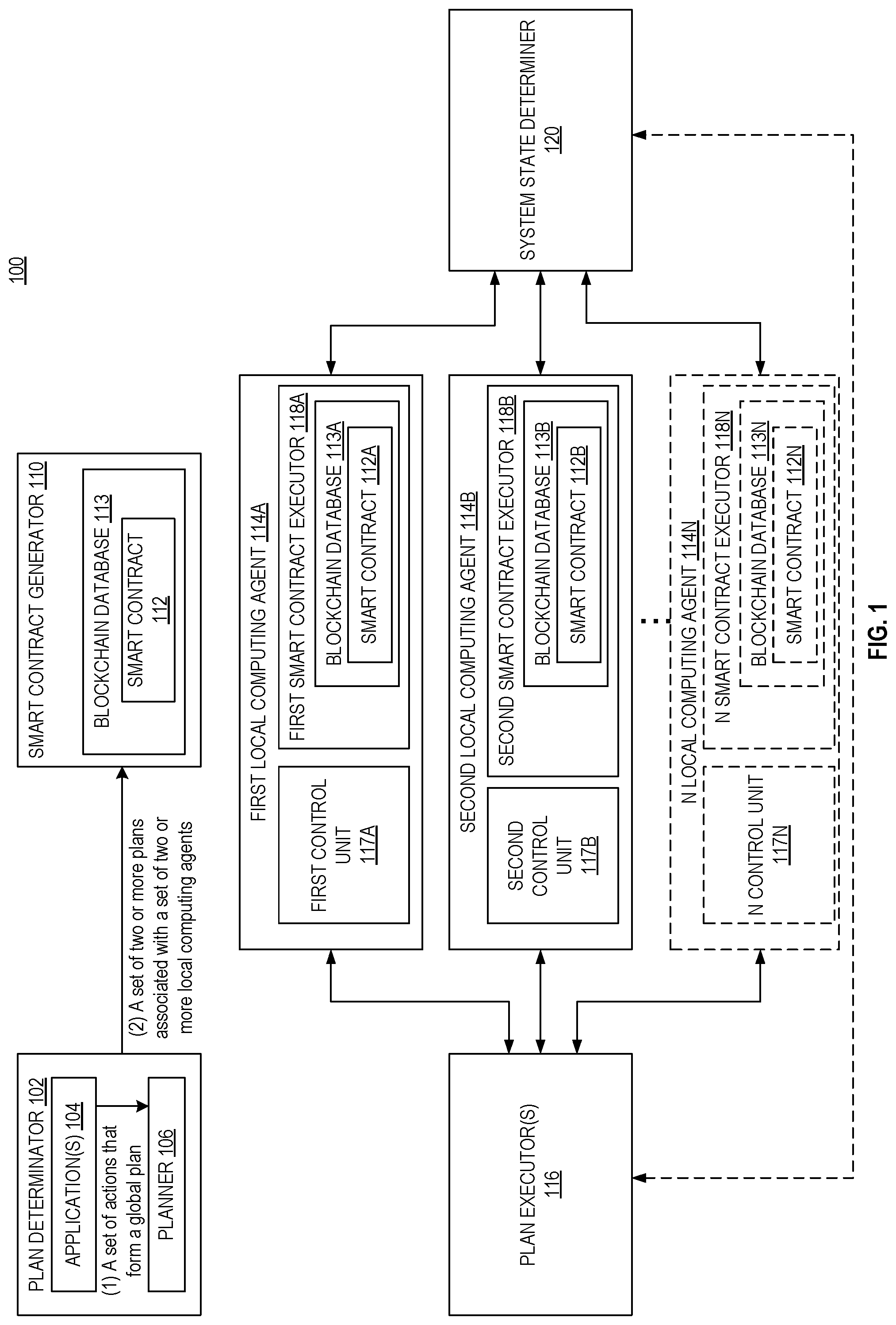 Patent US12323432 — In a distributed computing system with untrusted entities method and apparatus for enabling coordinated executions of actions — Figure 1